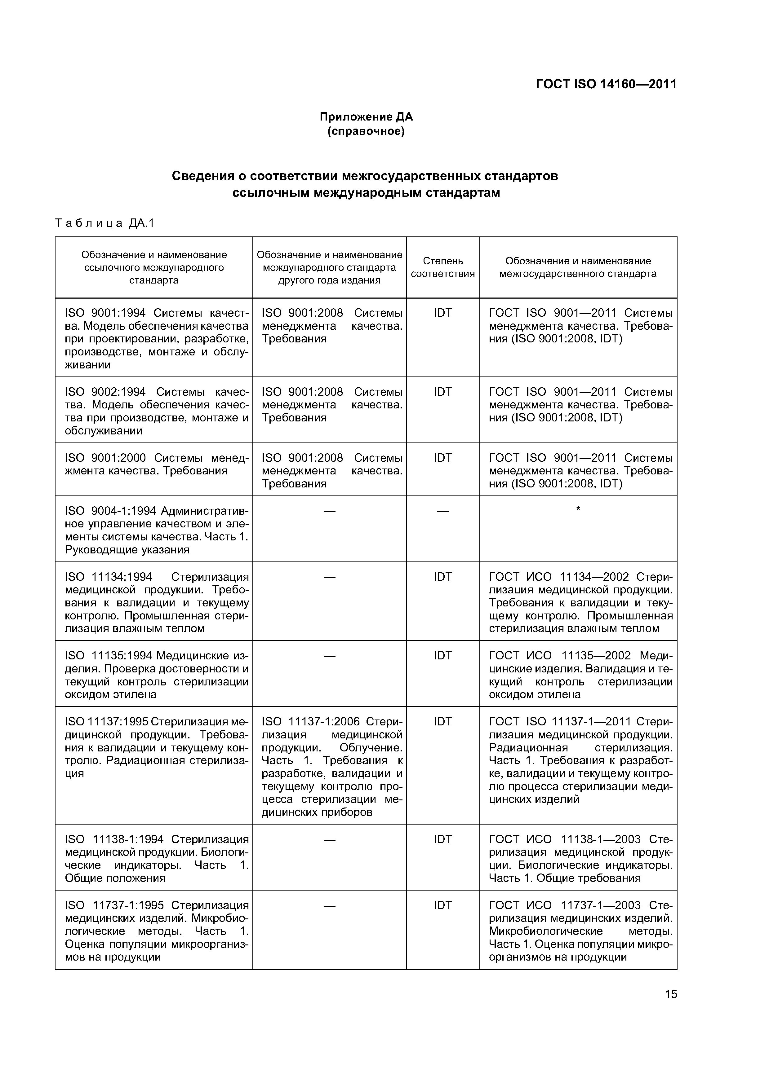 ГОСТ ISO 14160-2011