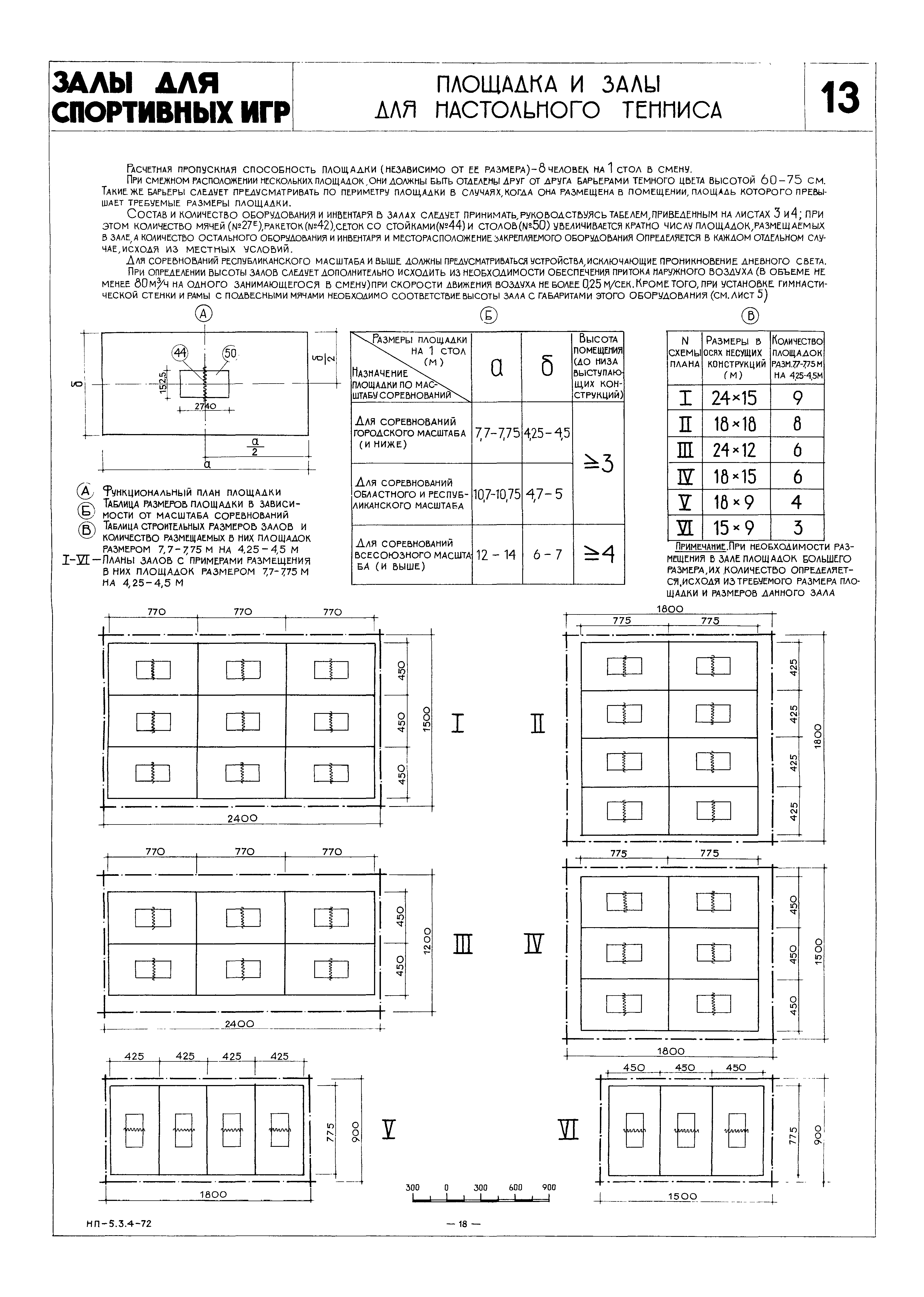 НП 5.3.4-72