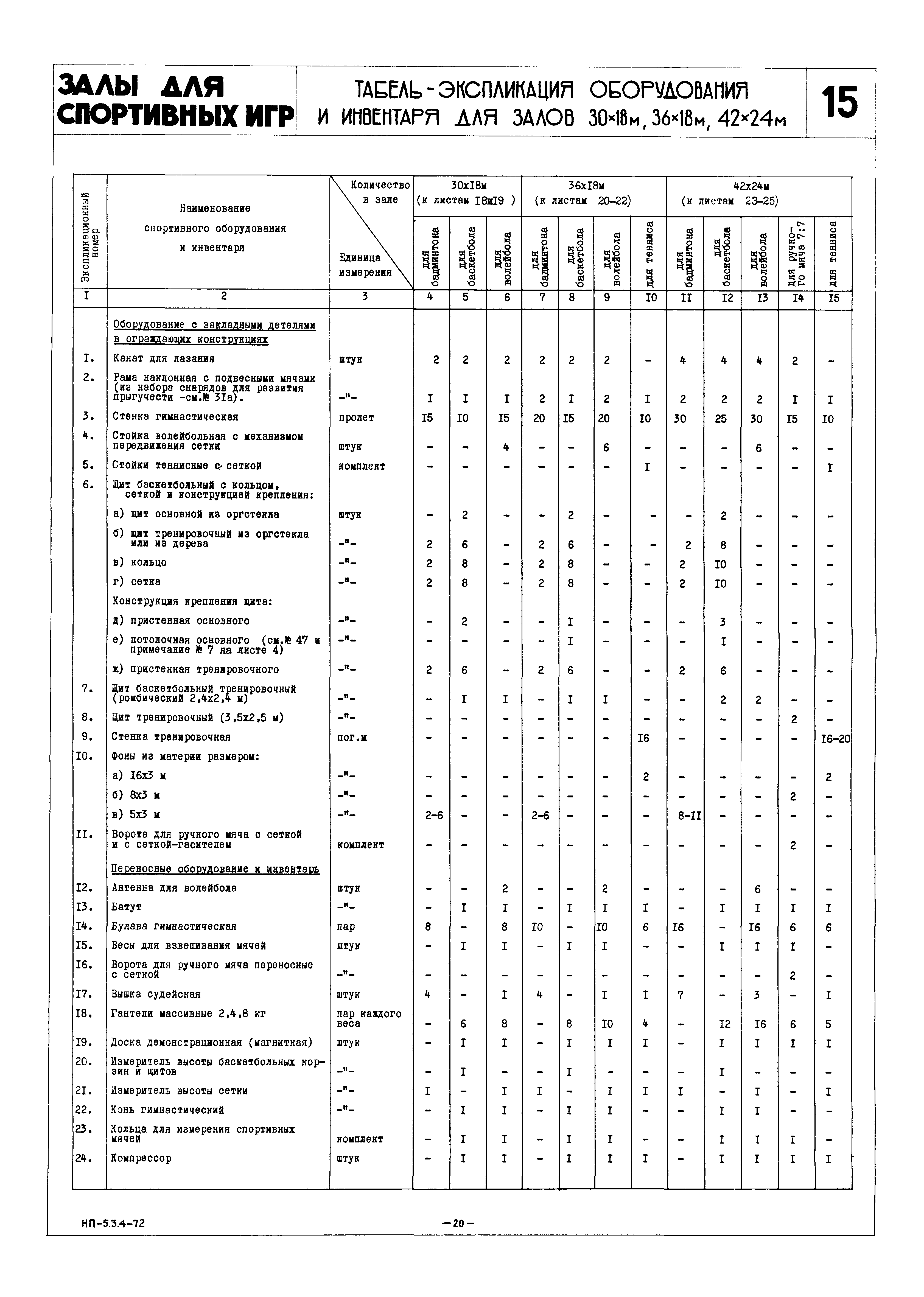 НП 5.3.4-72