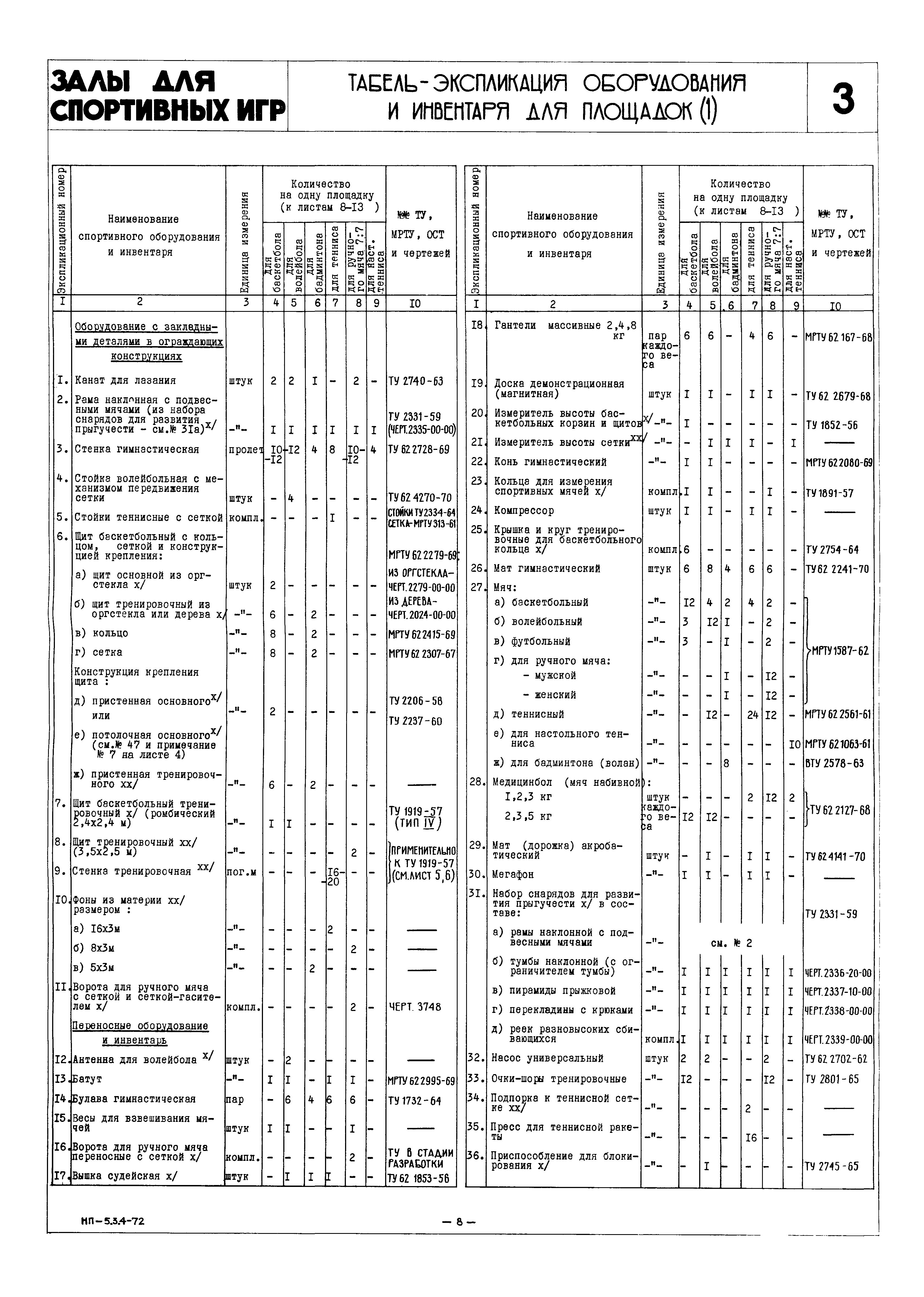 НП 5.3.4-72