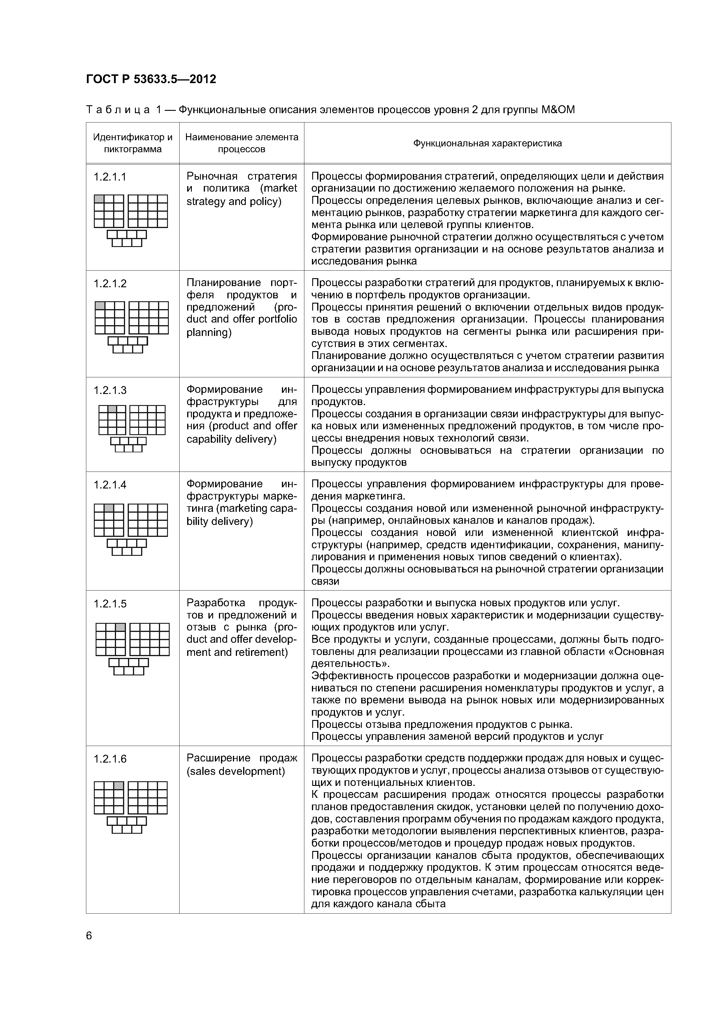 ГОСТ Р 53633.5-2012
