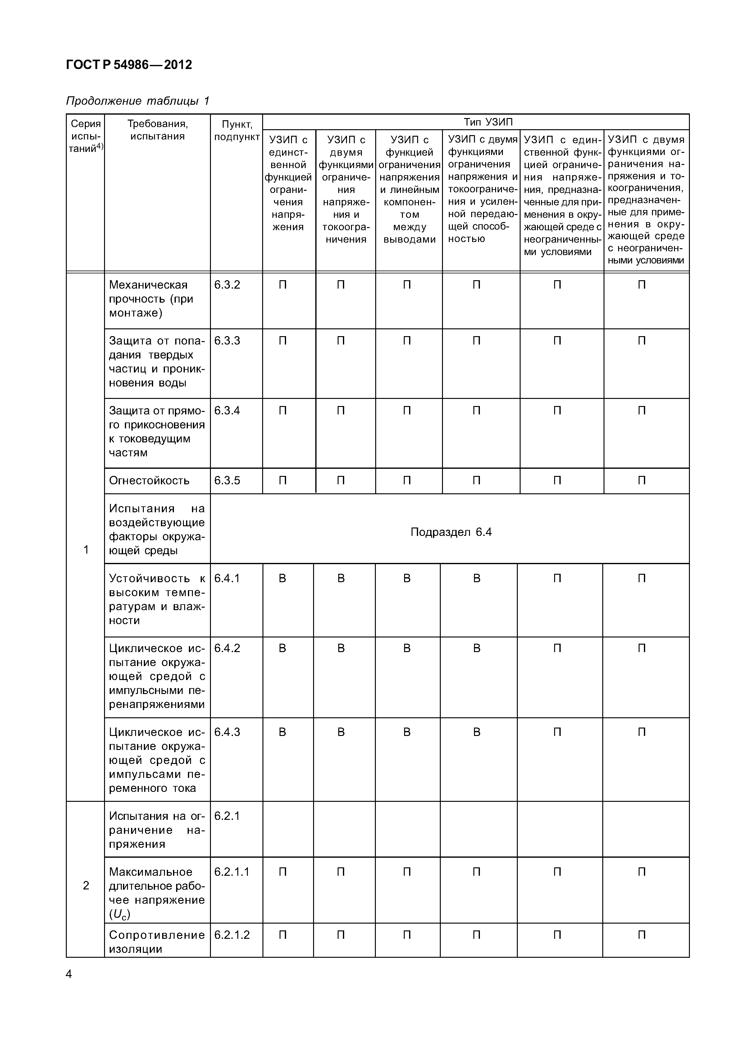 ГОСТ Р 54986-2012