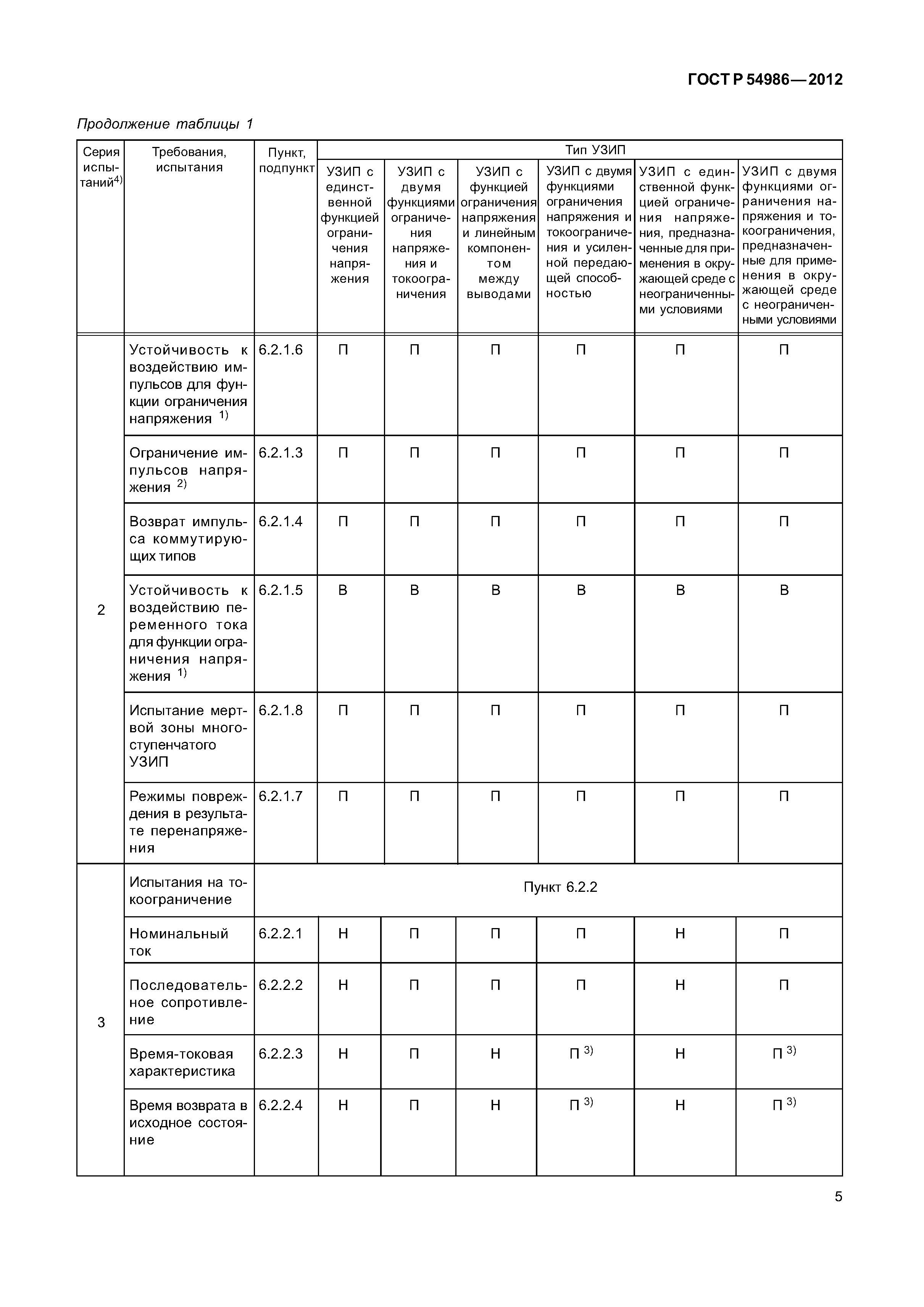 ГОСТ Р 54986-2012