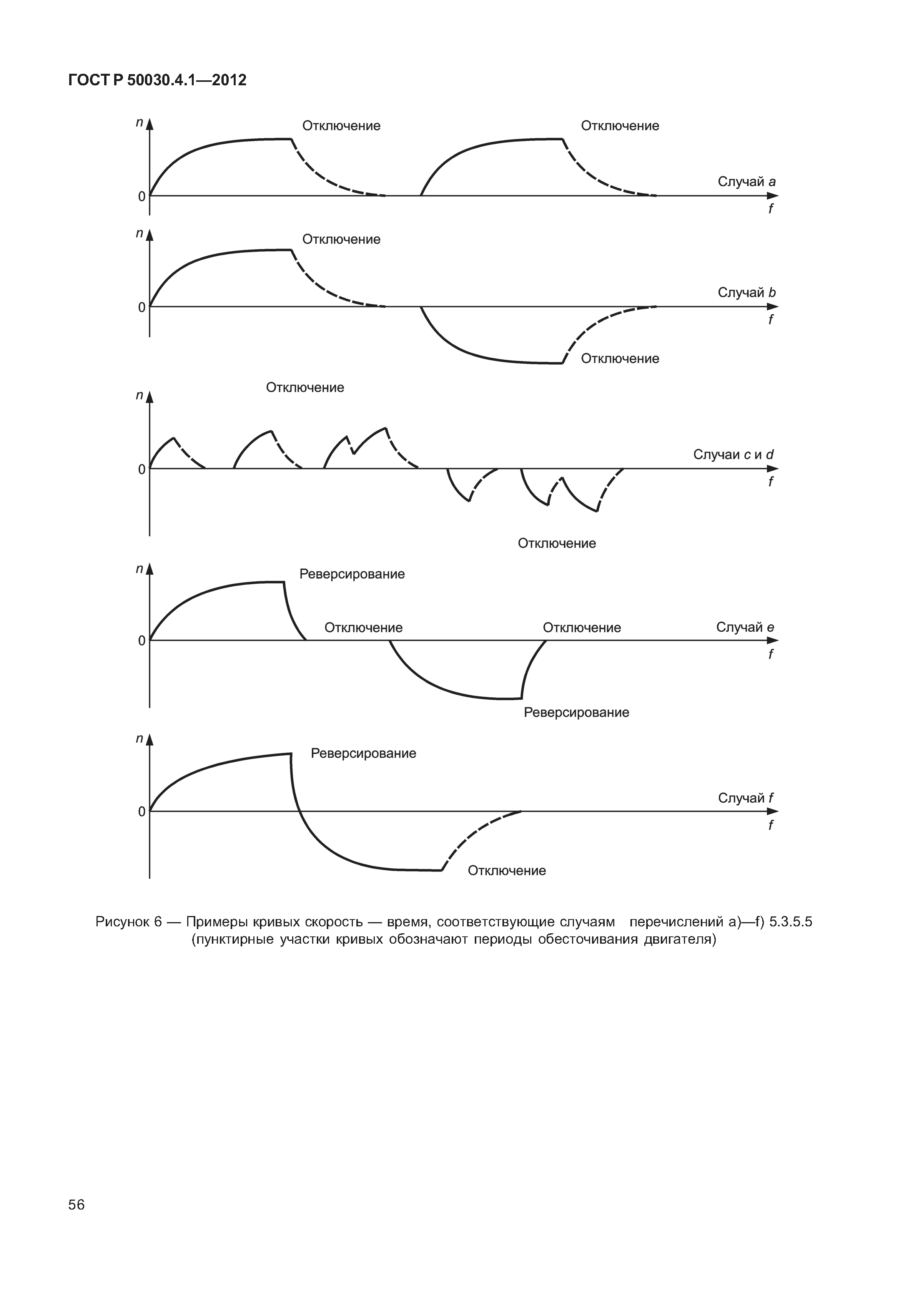 ГОСТ Р 50030.4.1-2012