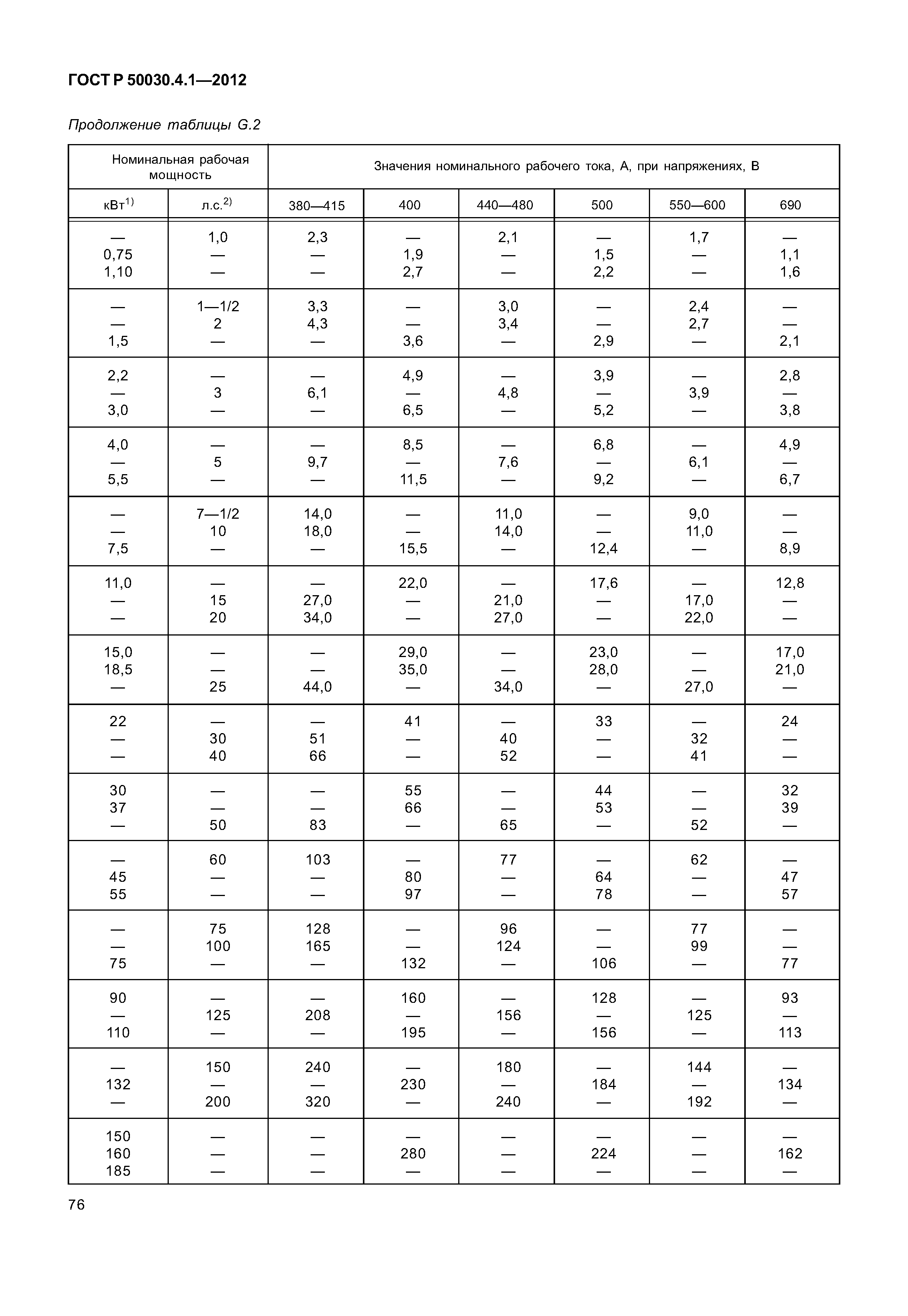 ГОСТ Р 50030.4.1-2012