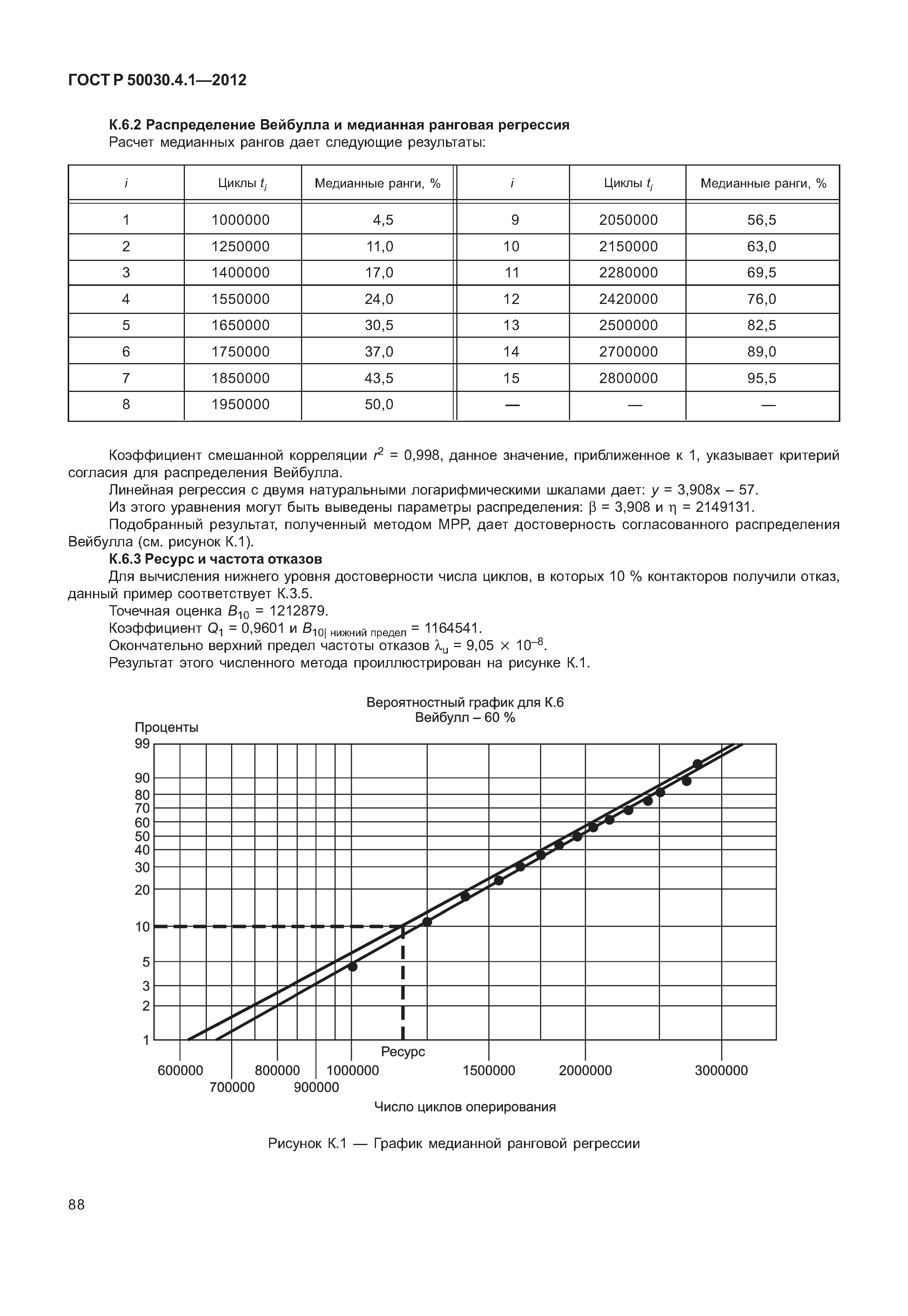 ГОСТ Р 50030.4.1-2012