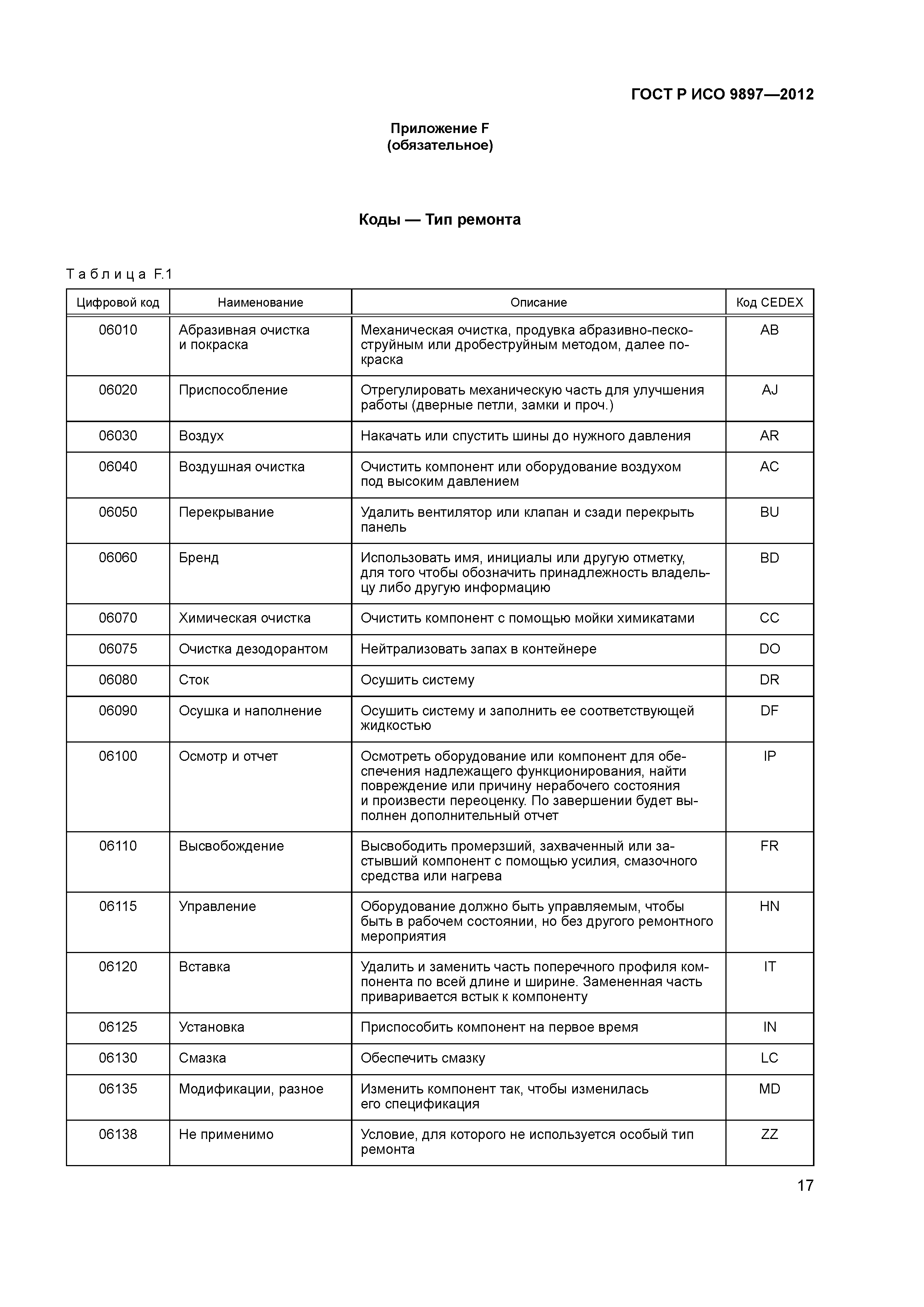 ГОСТ Р ИСО 9897-2012