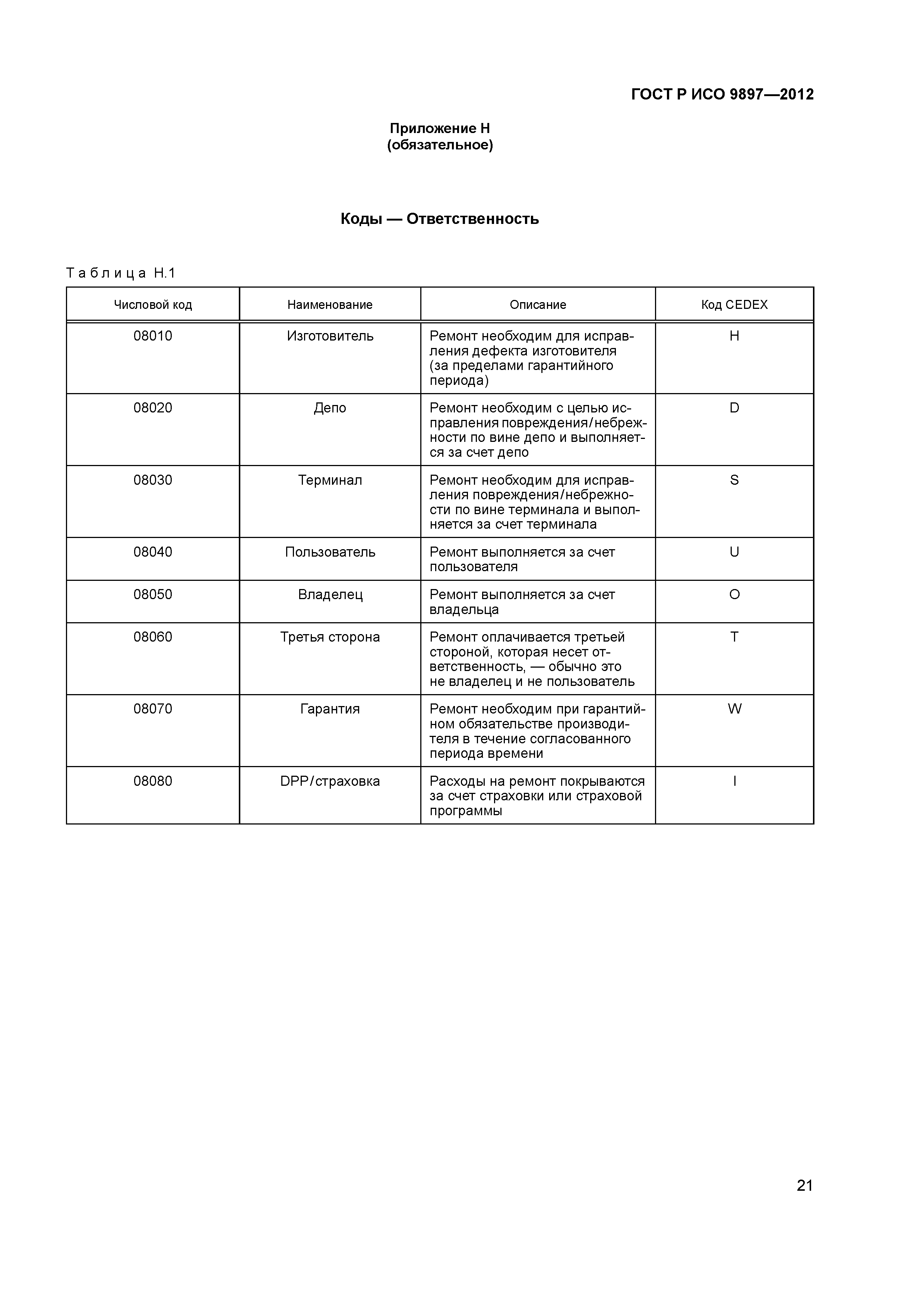 ГОСТ Р ИСО 9897-2012