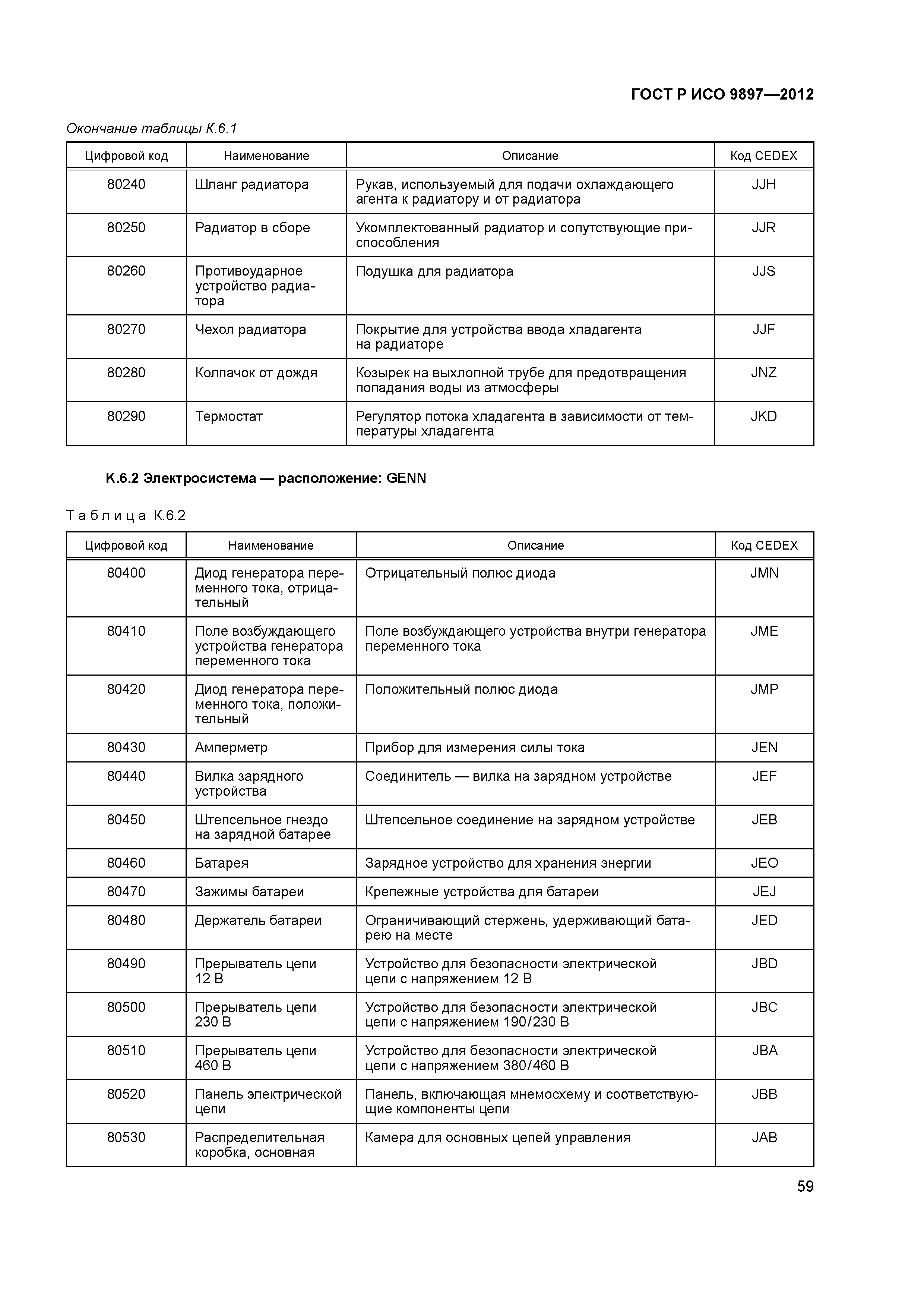 ГОСТ Р ИСО 9897-2012