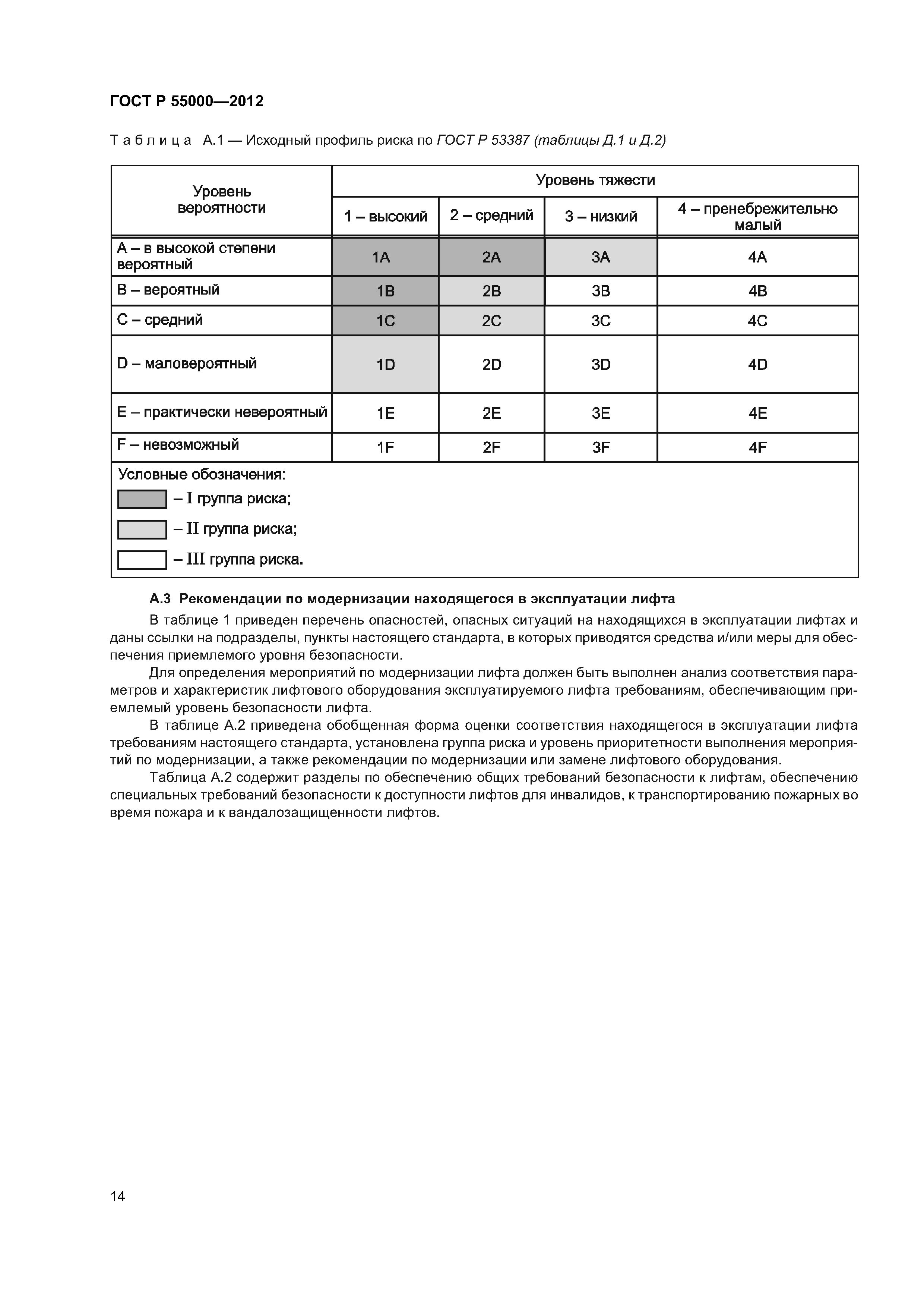 ГОСТ Р 55000-2012