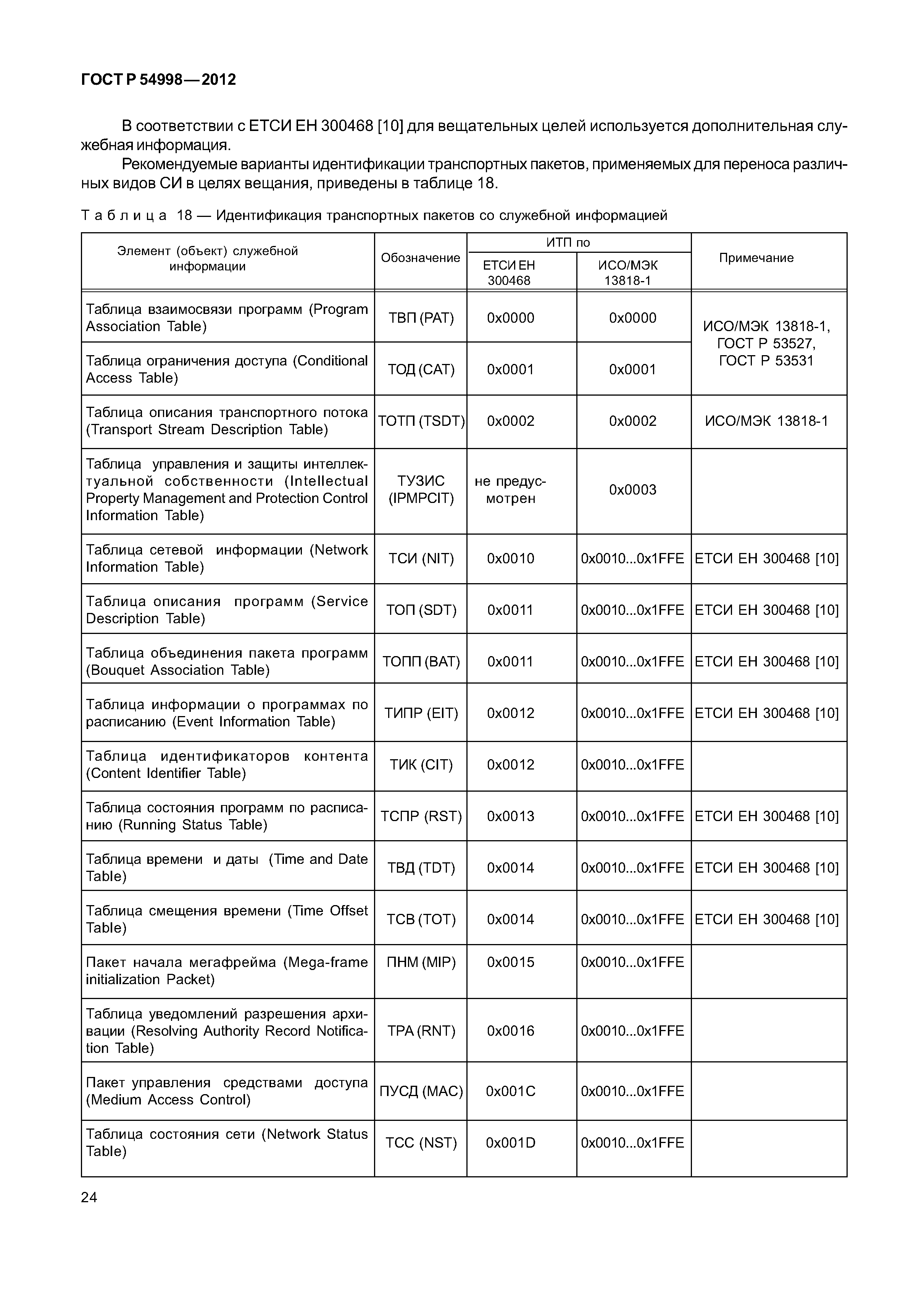 ГОСТ Р 54998-2012