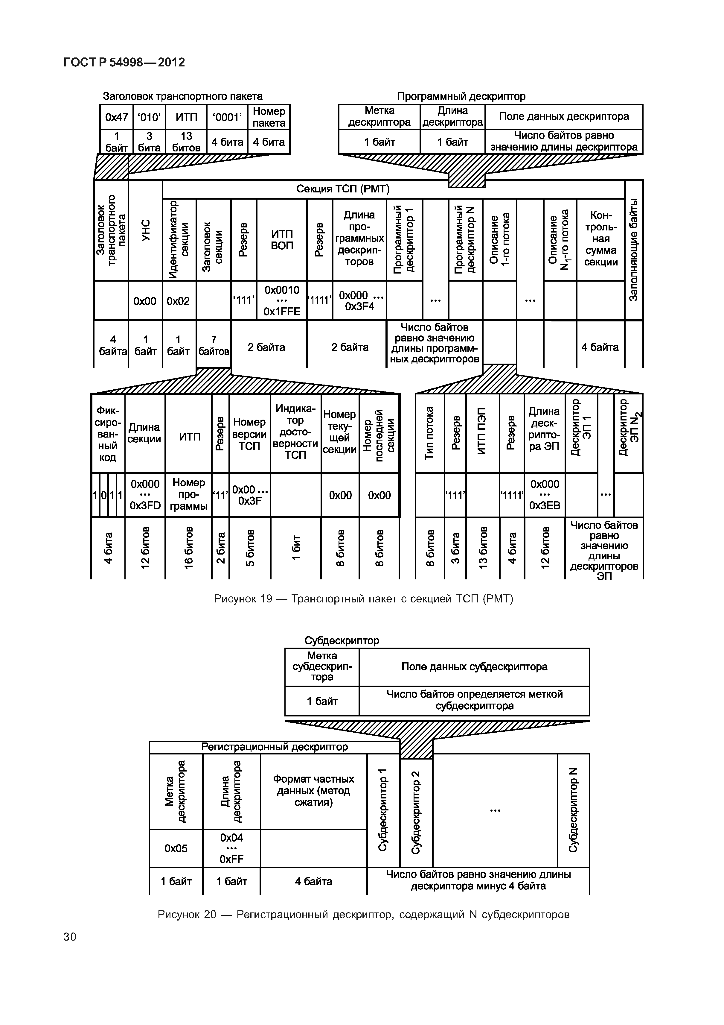 ГОСТ Р 54998-2012