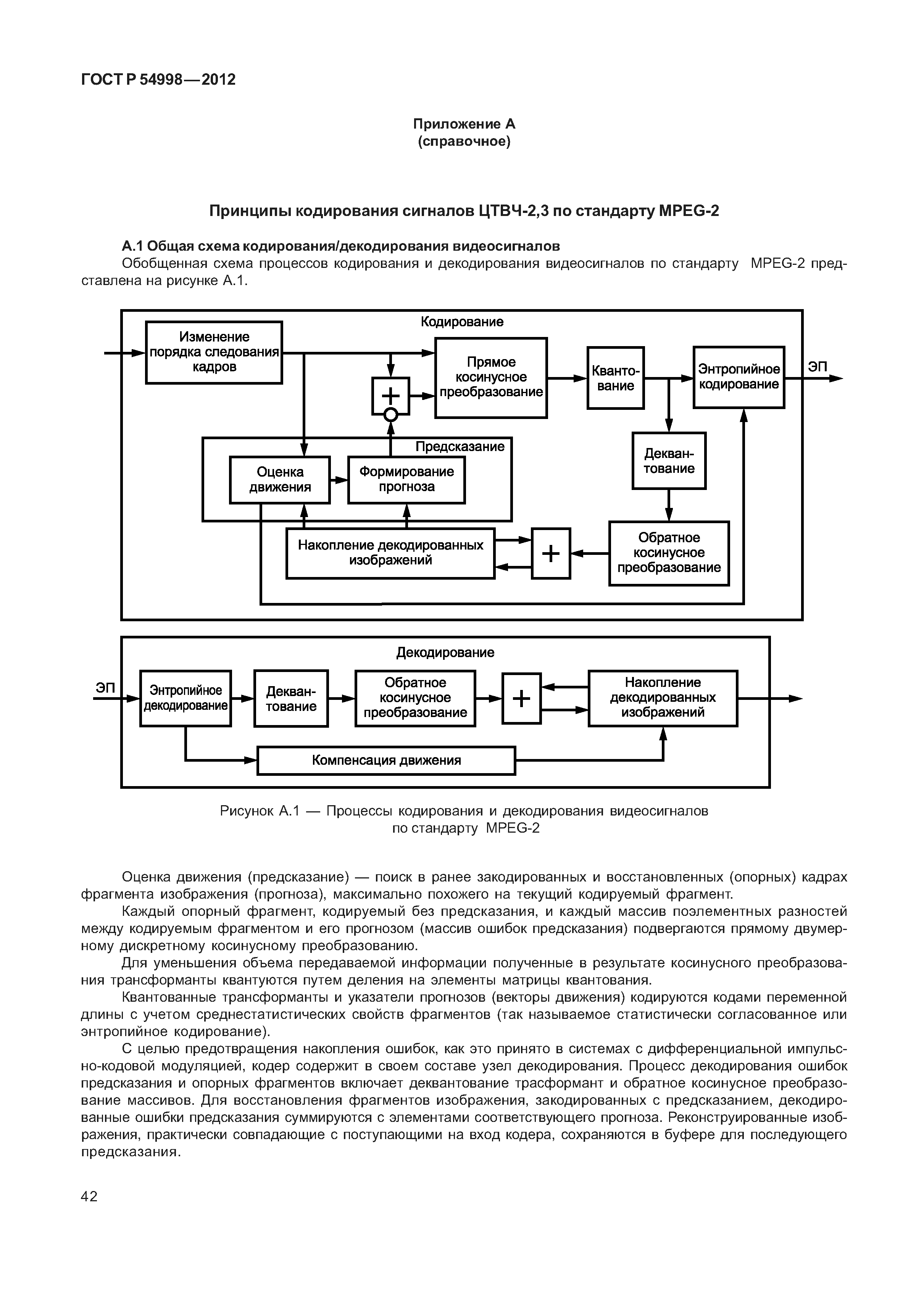 ГОСТ Р 54998-2012