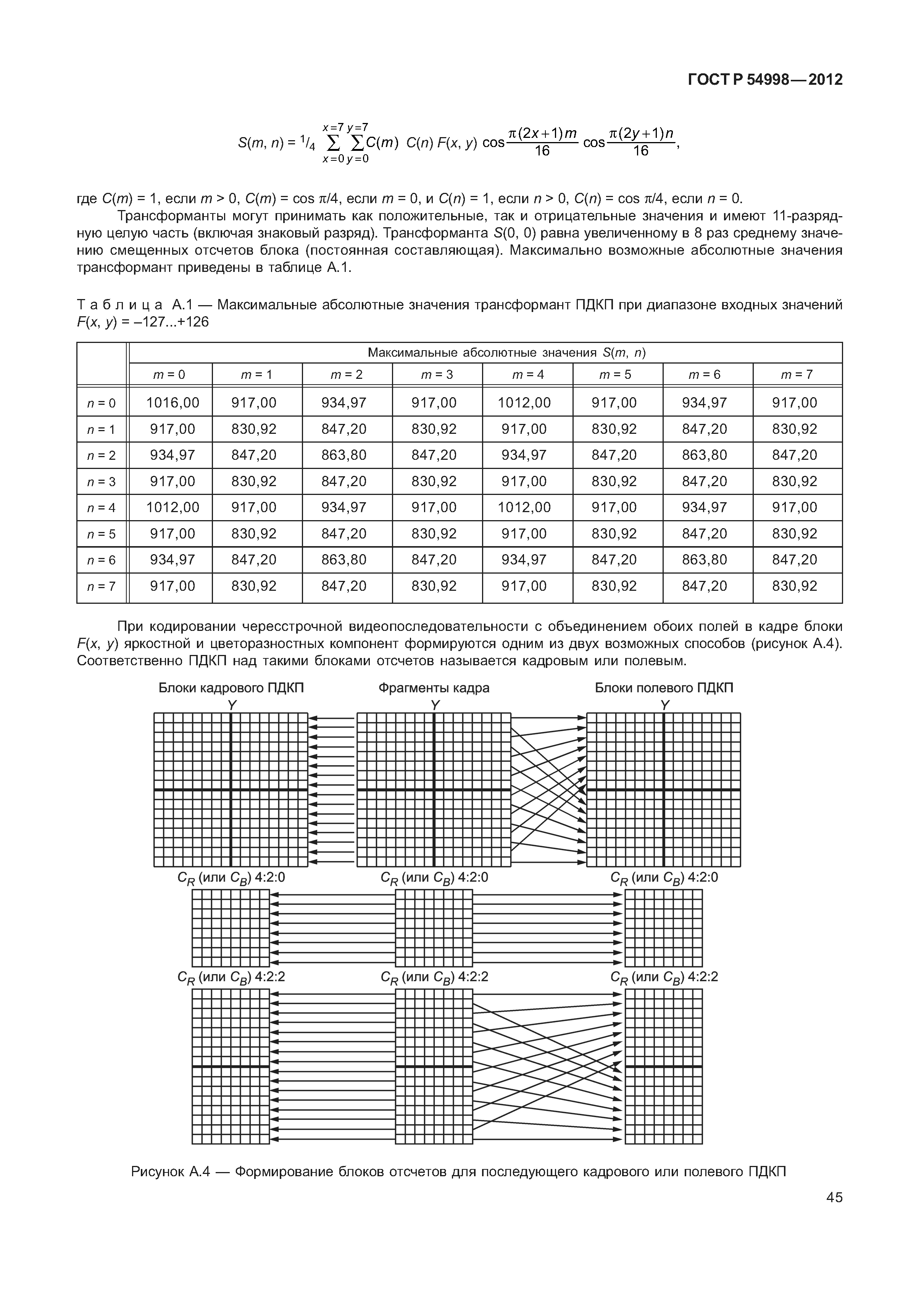 ГОСТ Р 54998-2012