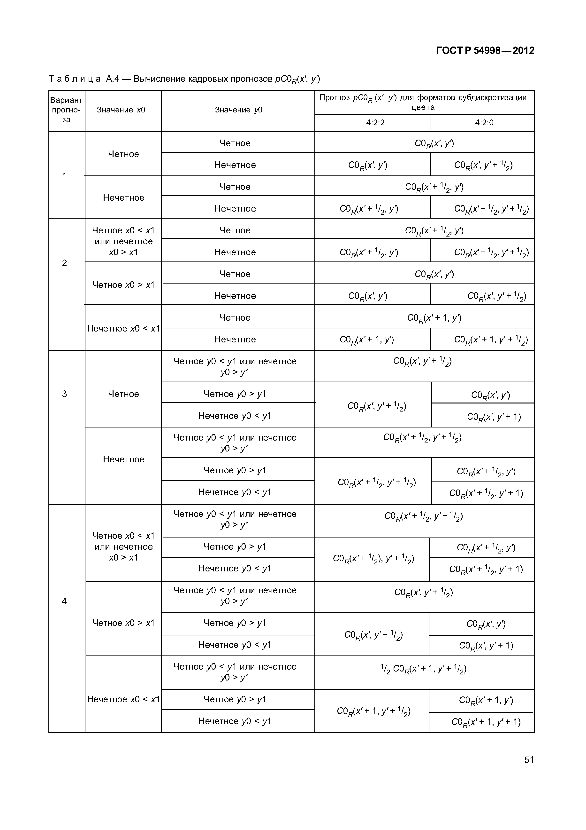 ГОСТ Р 54998-2012