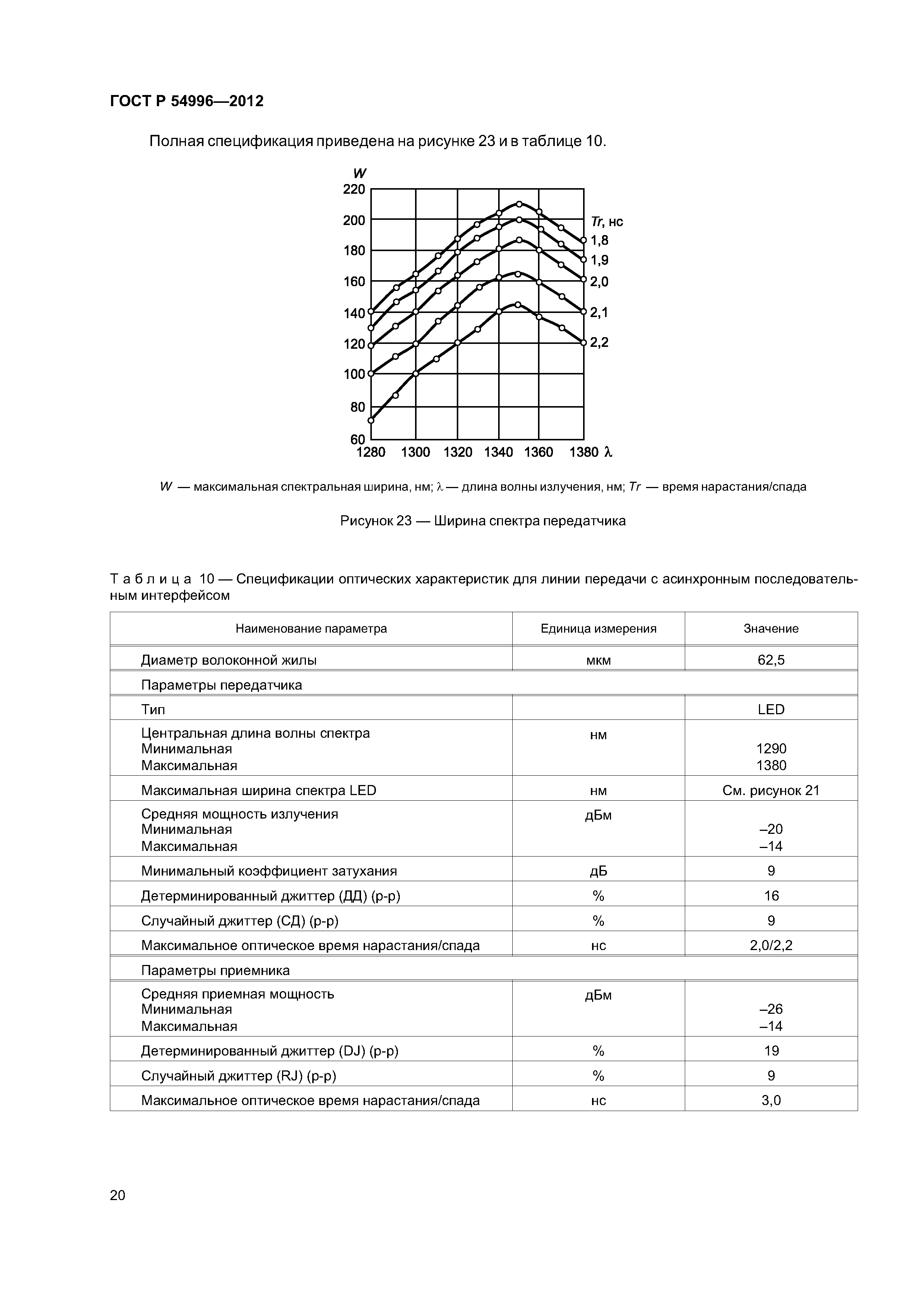 ГОСТ Р 54996-2012