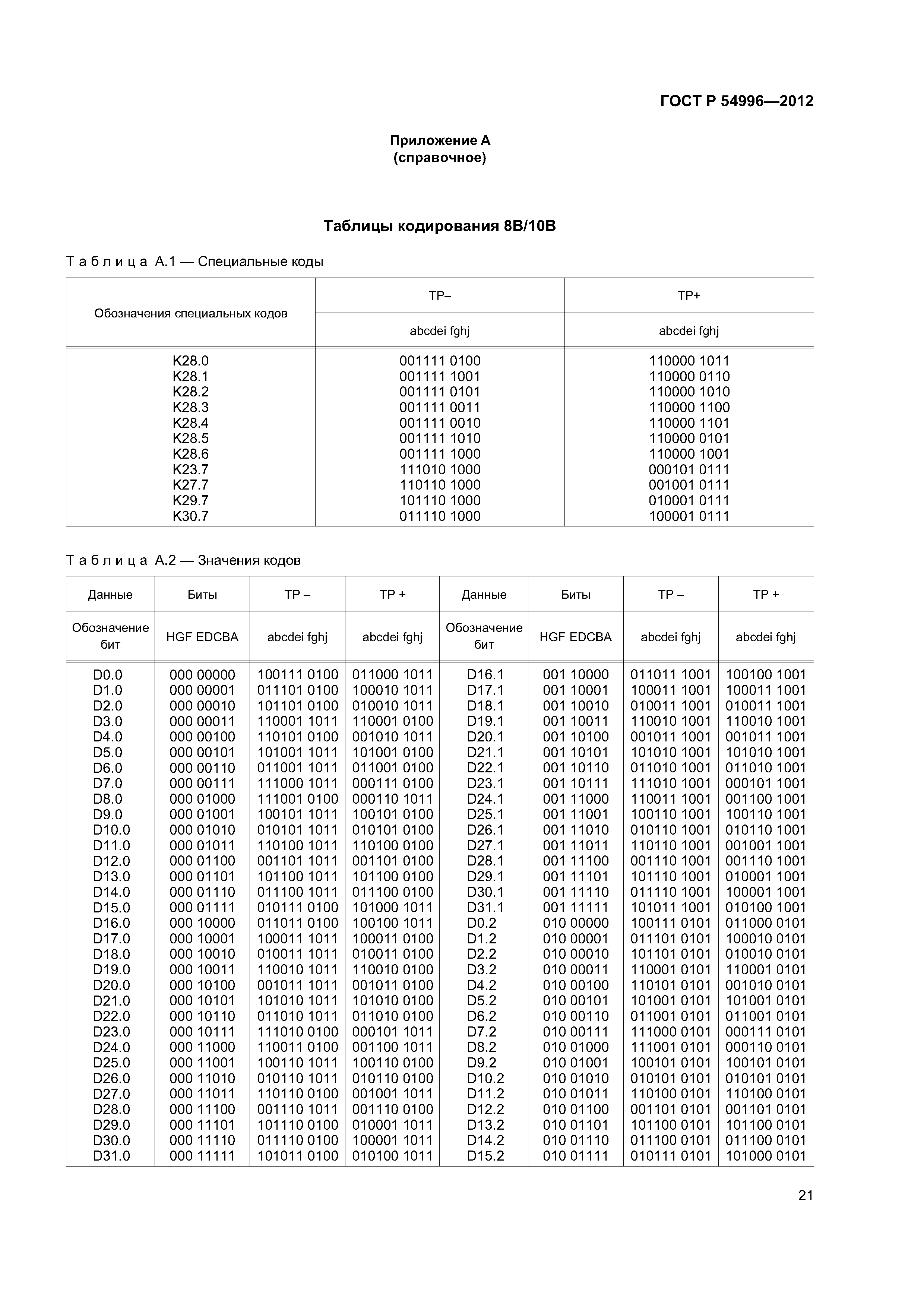 ГОСТ Р 54996-2012