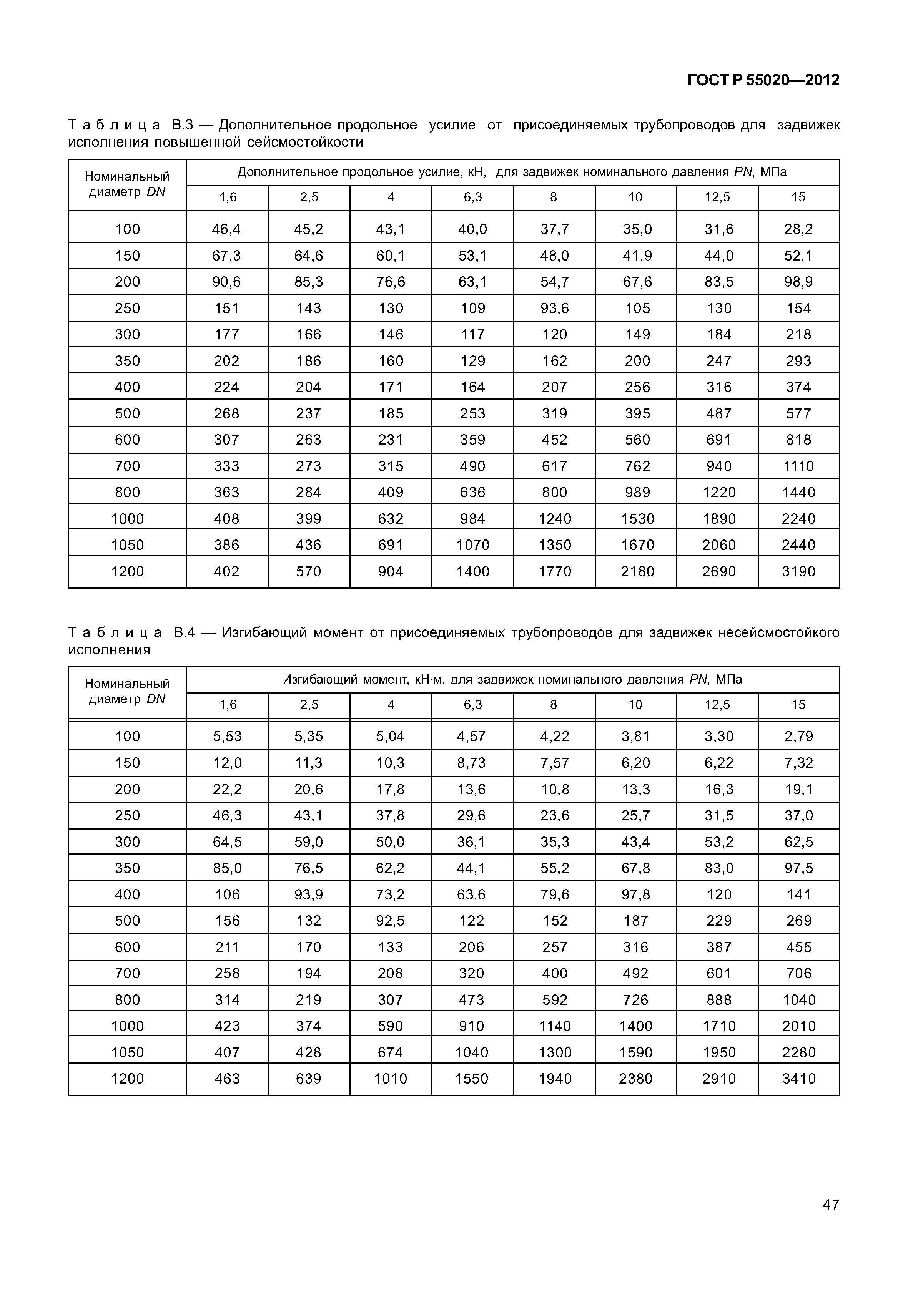 ГОСТ Р 55020-2012