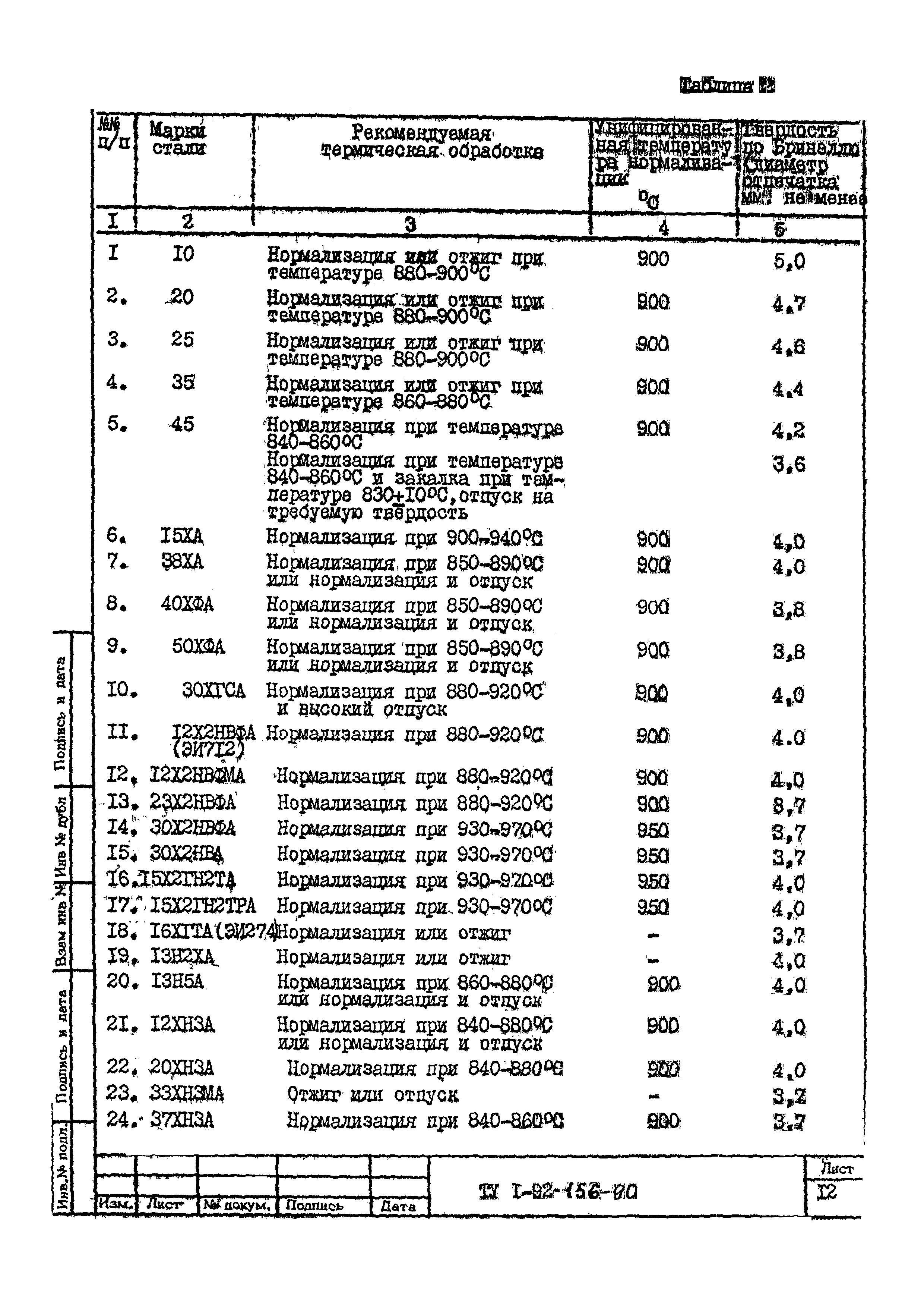 ТУ 1-92-156-90