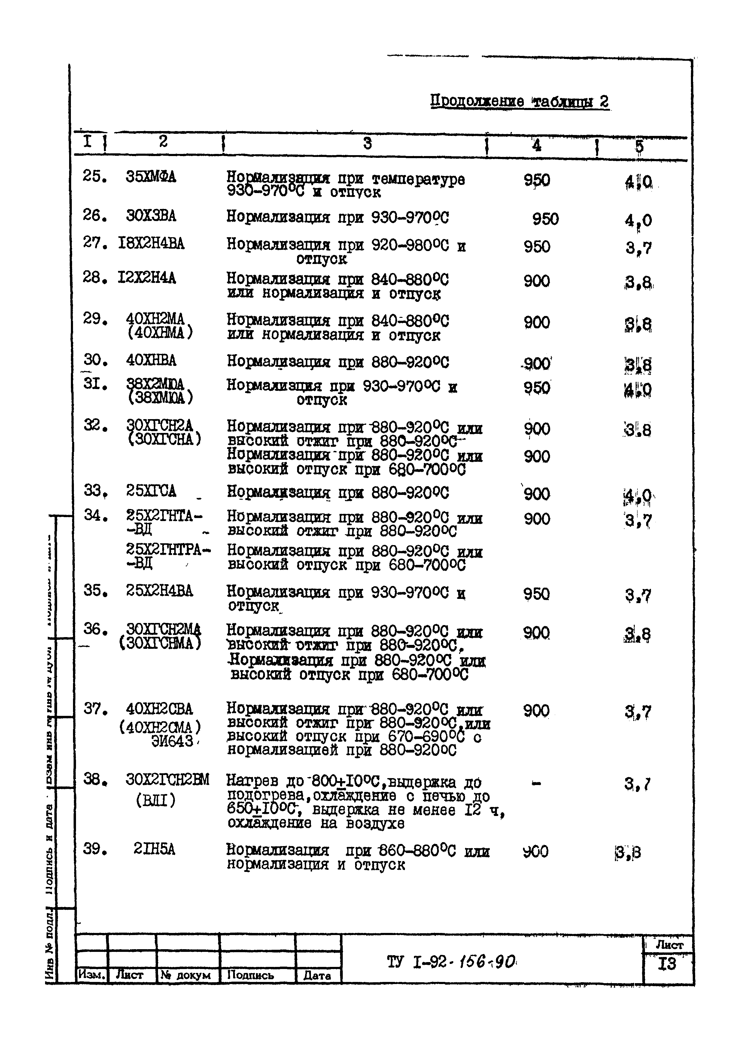 ТУ 1-92-156-90