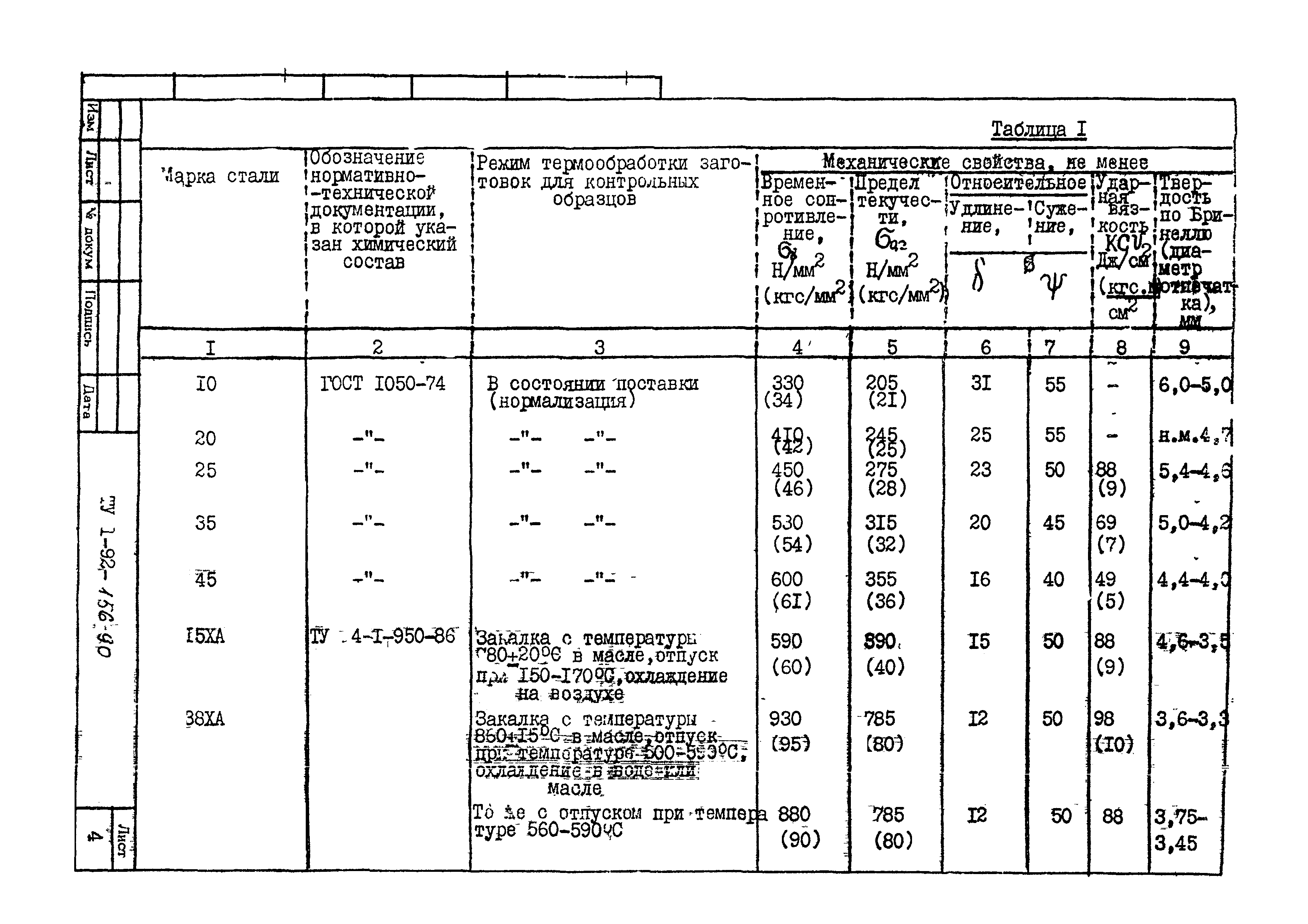 ТУ 1-92-156-90