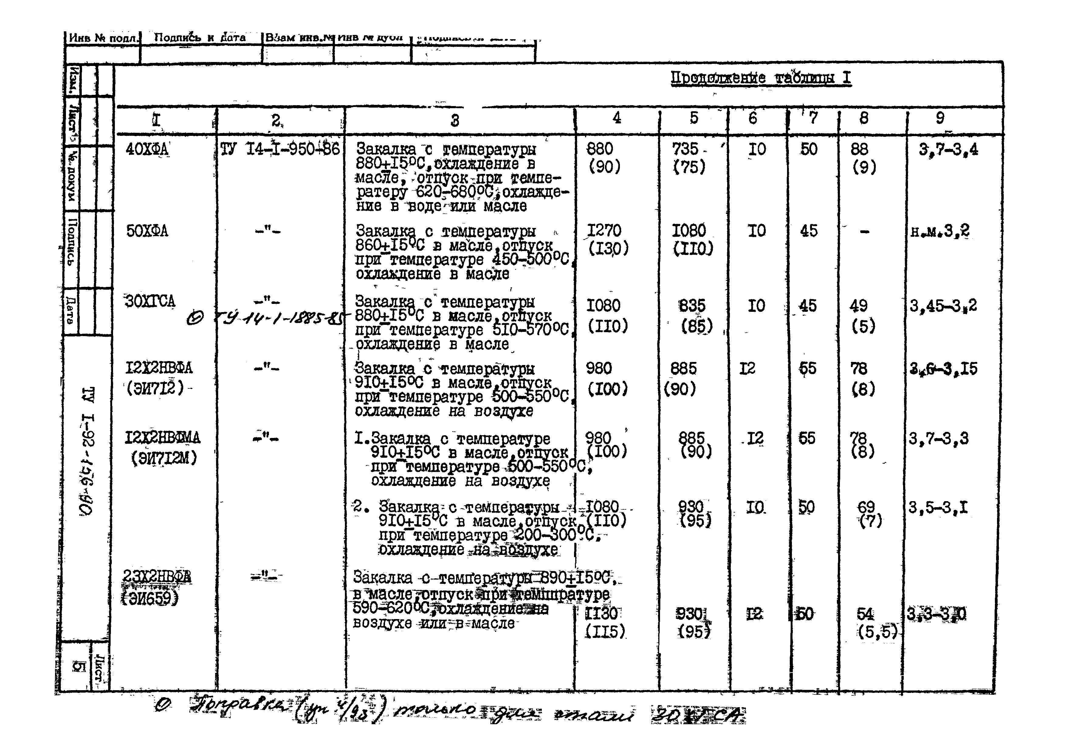 ТУ 1-92-156-90