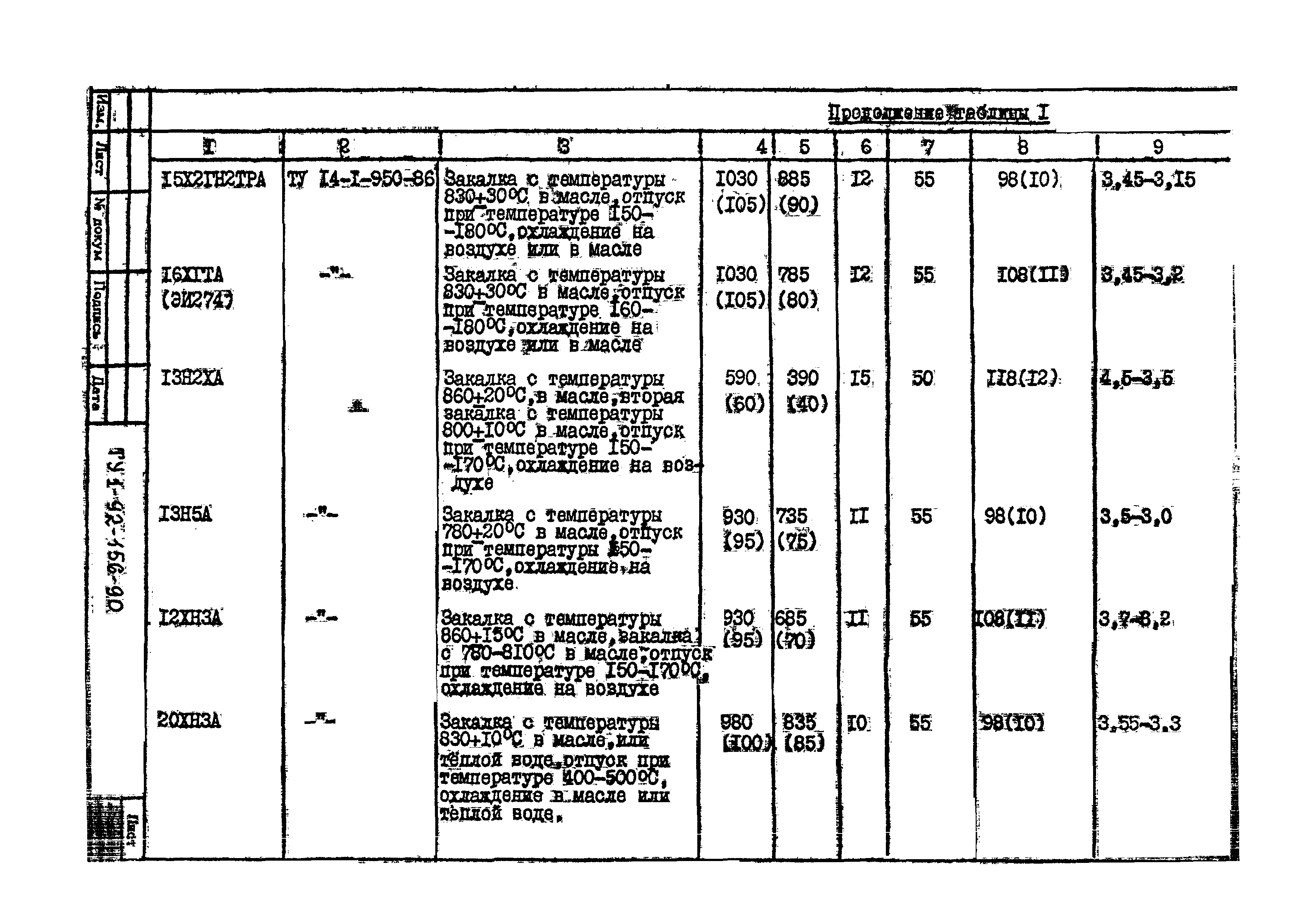 ТУ 1-92-156-90