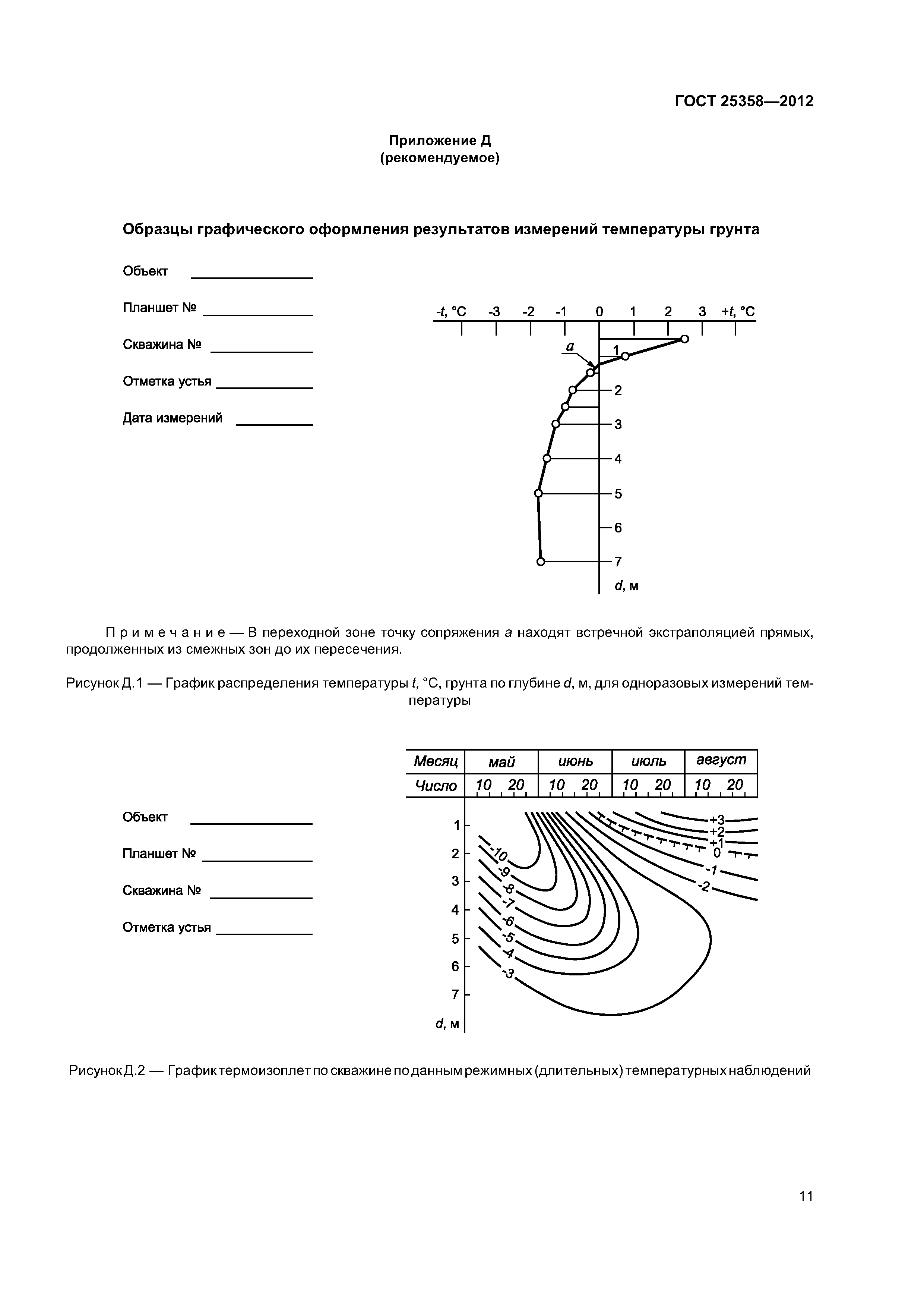 ГОСТ 25358-2012