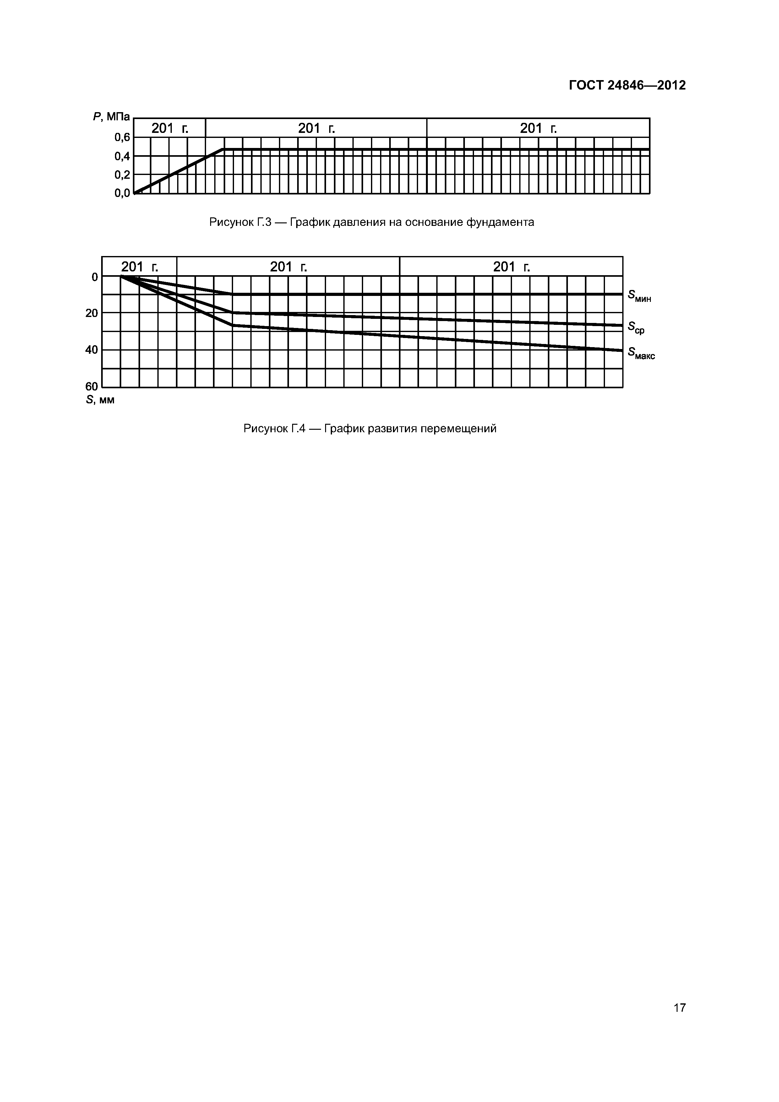 ГОСТ 24846-2012