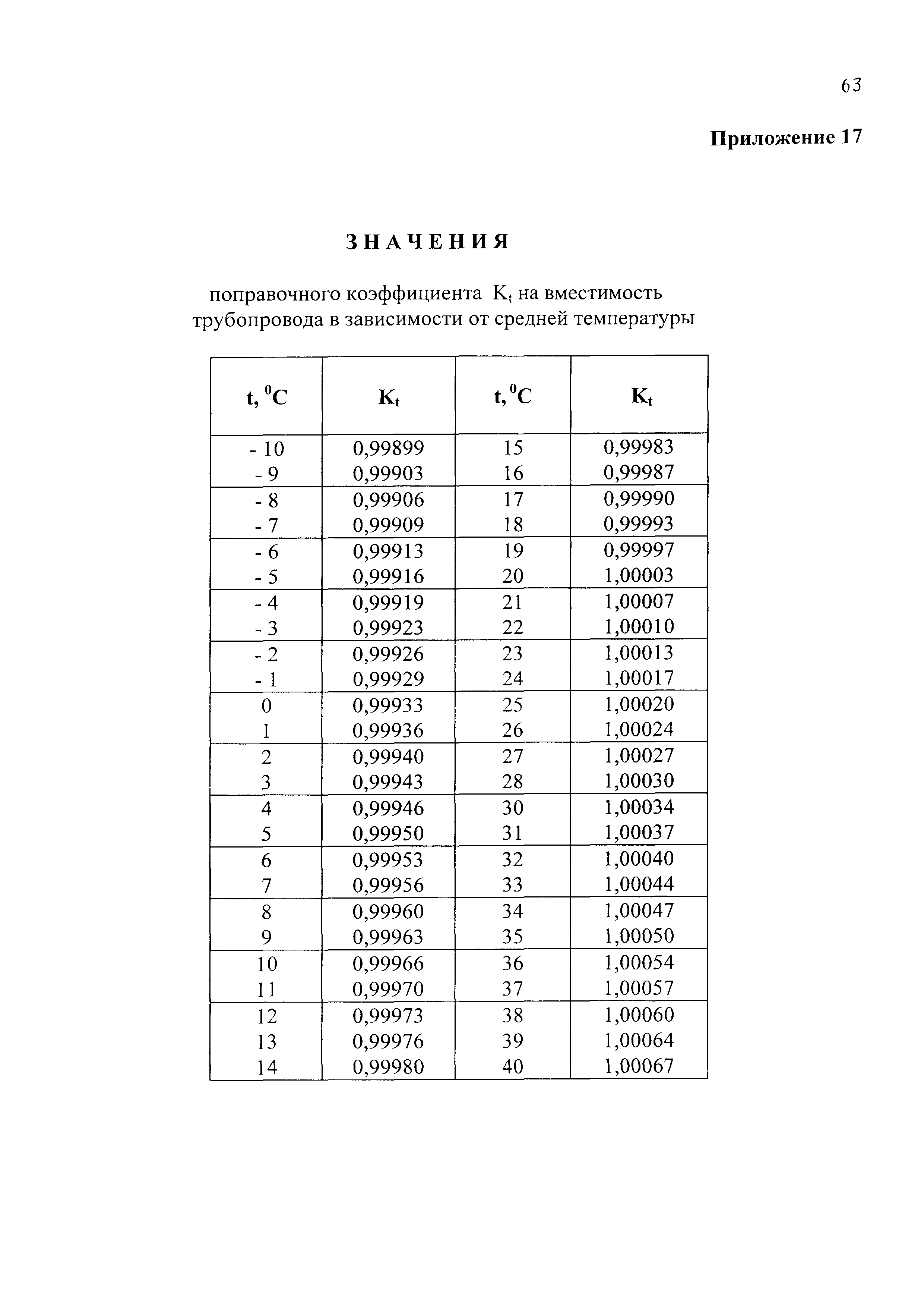 РД 153-39-011-97