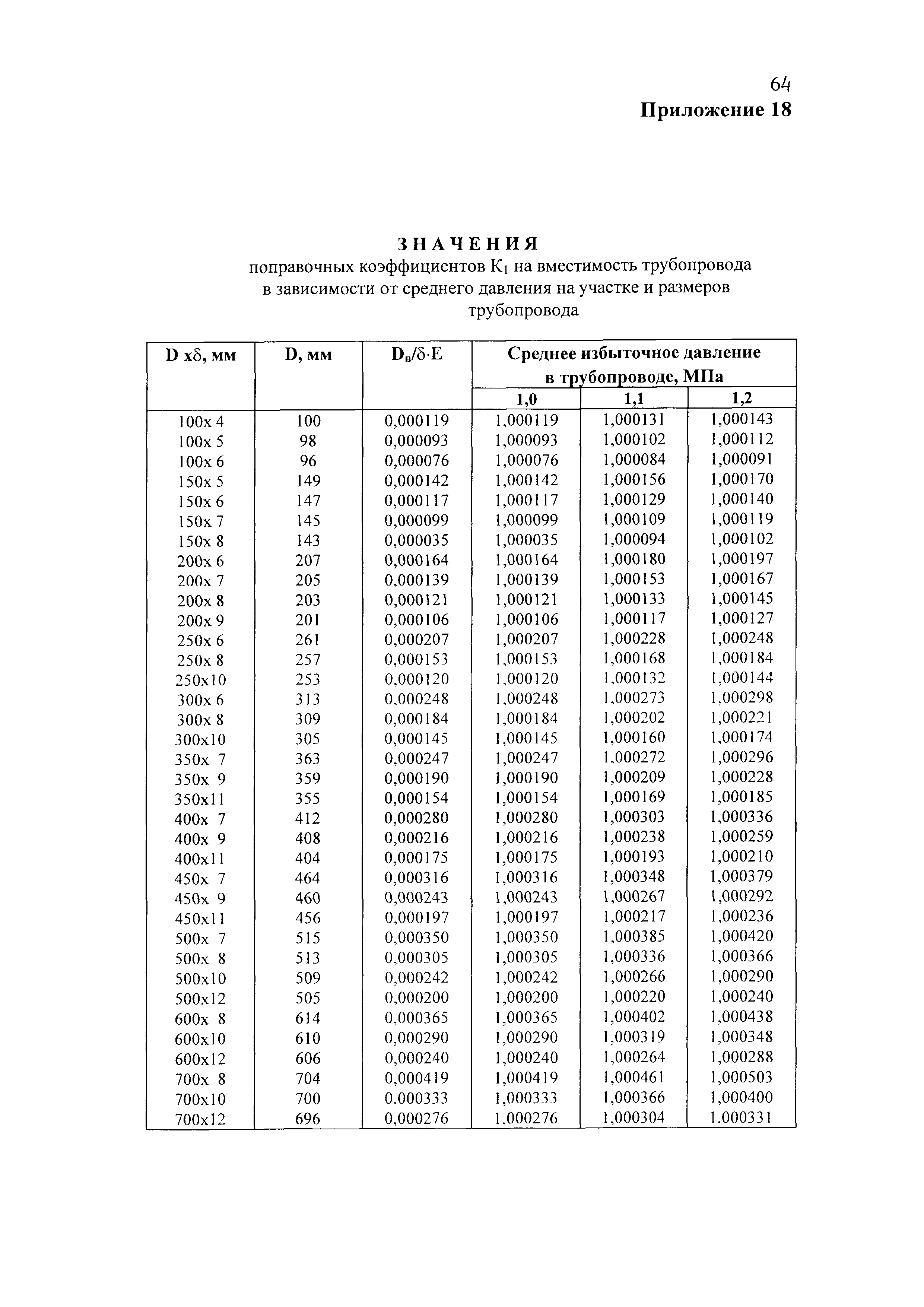 РД 153-39-011-97