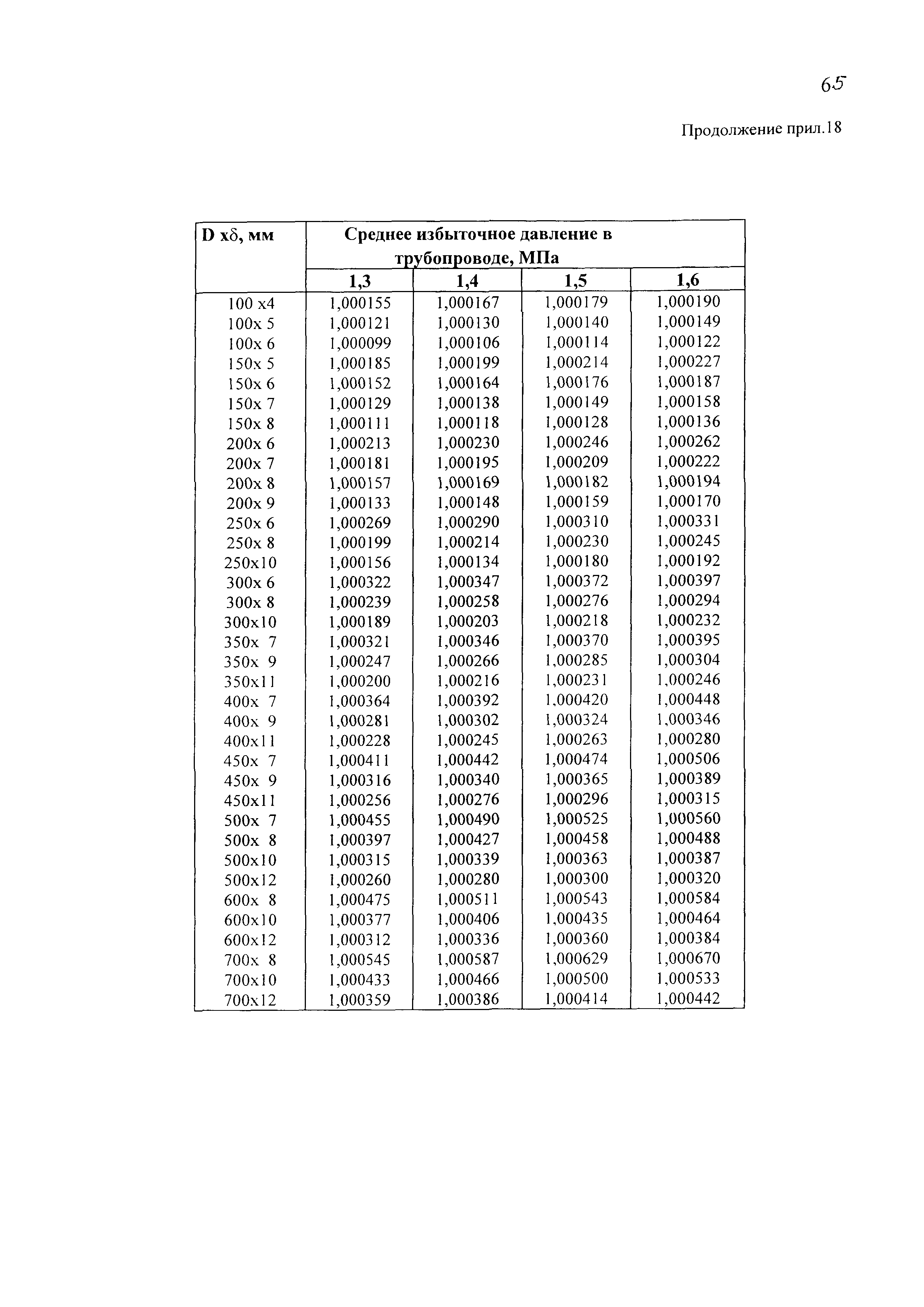 РД 153-39-011-97