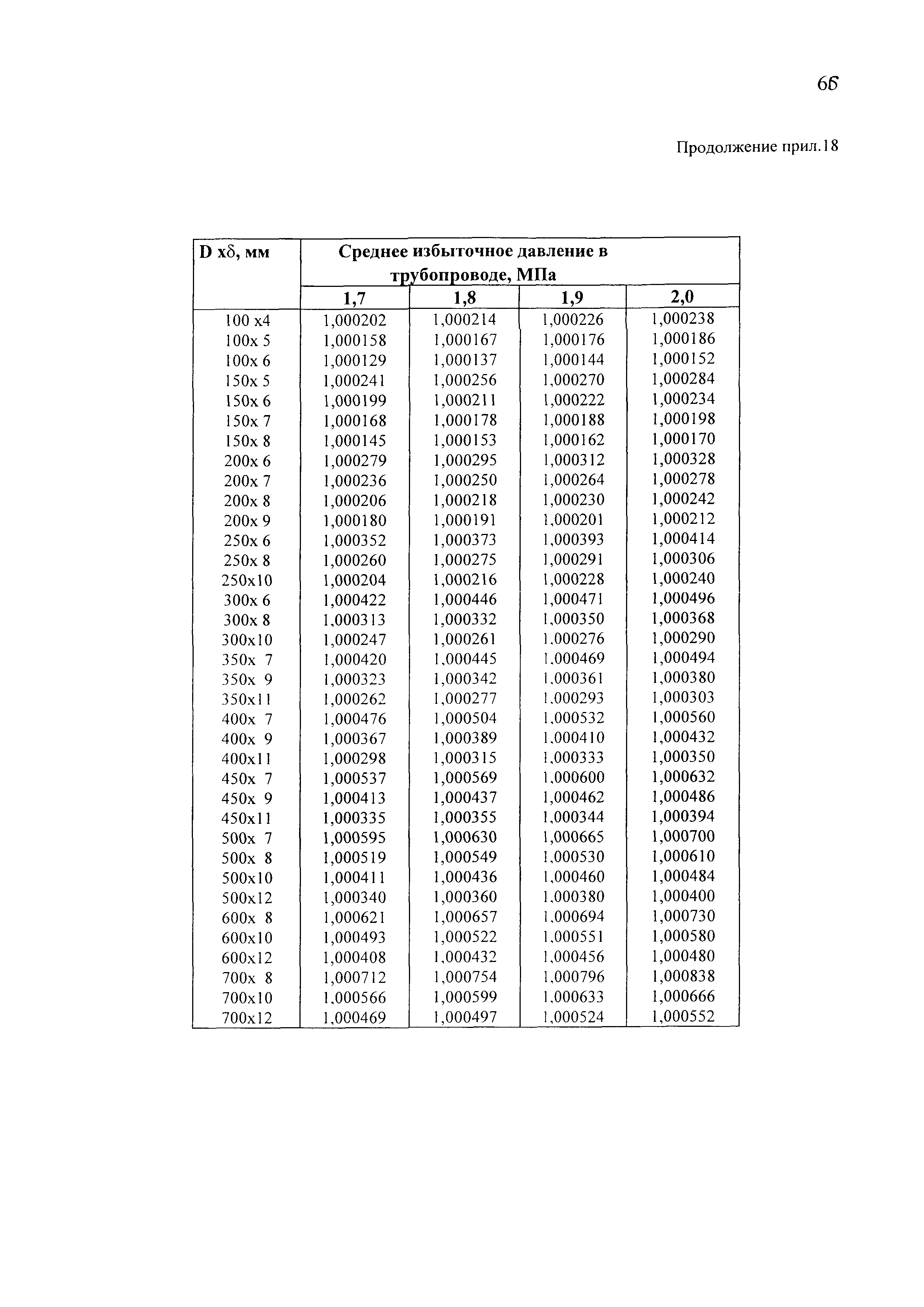 РД 153-39-011-97