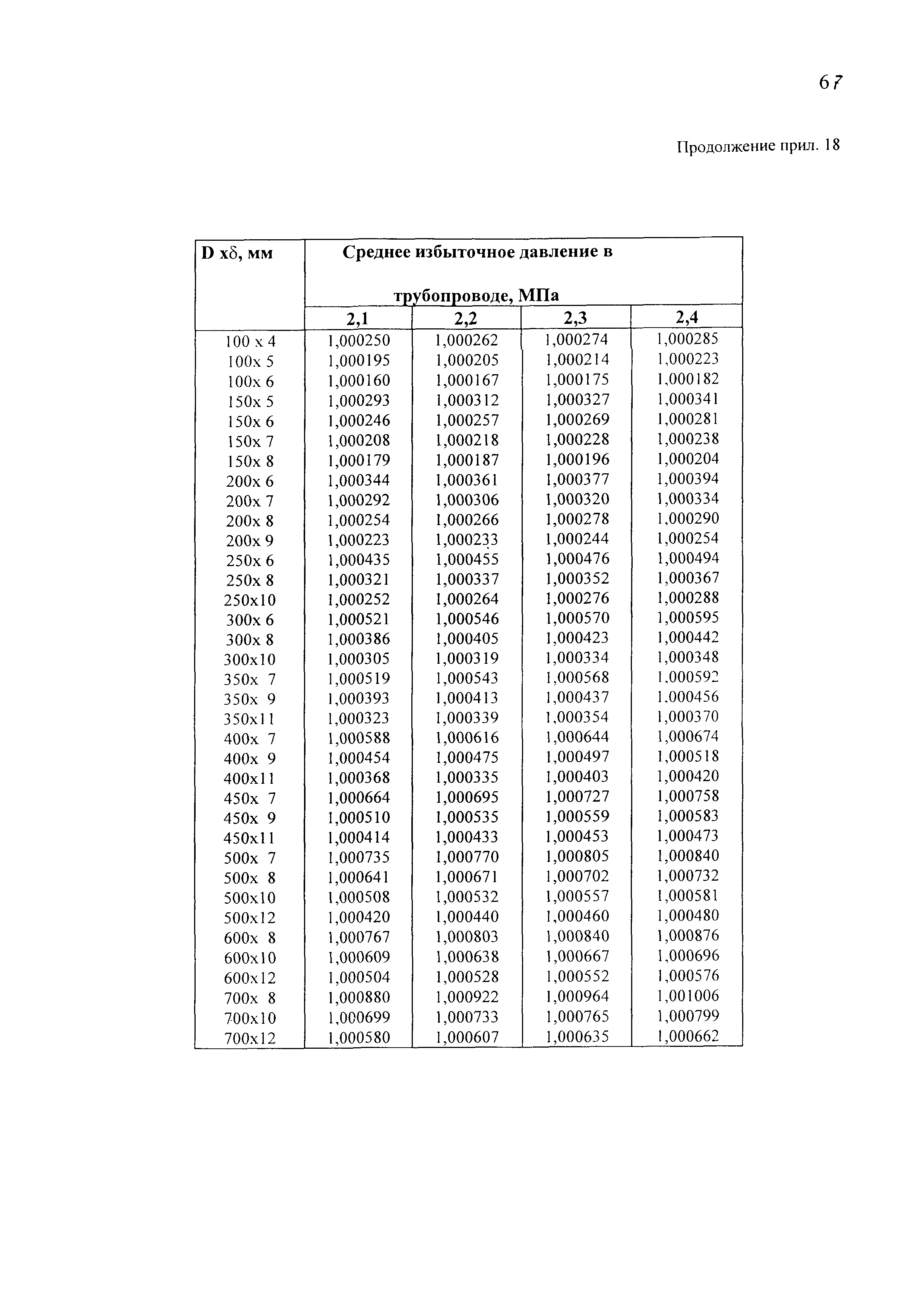 РД 153-39-011-97