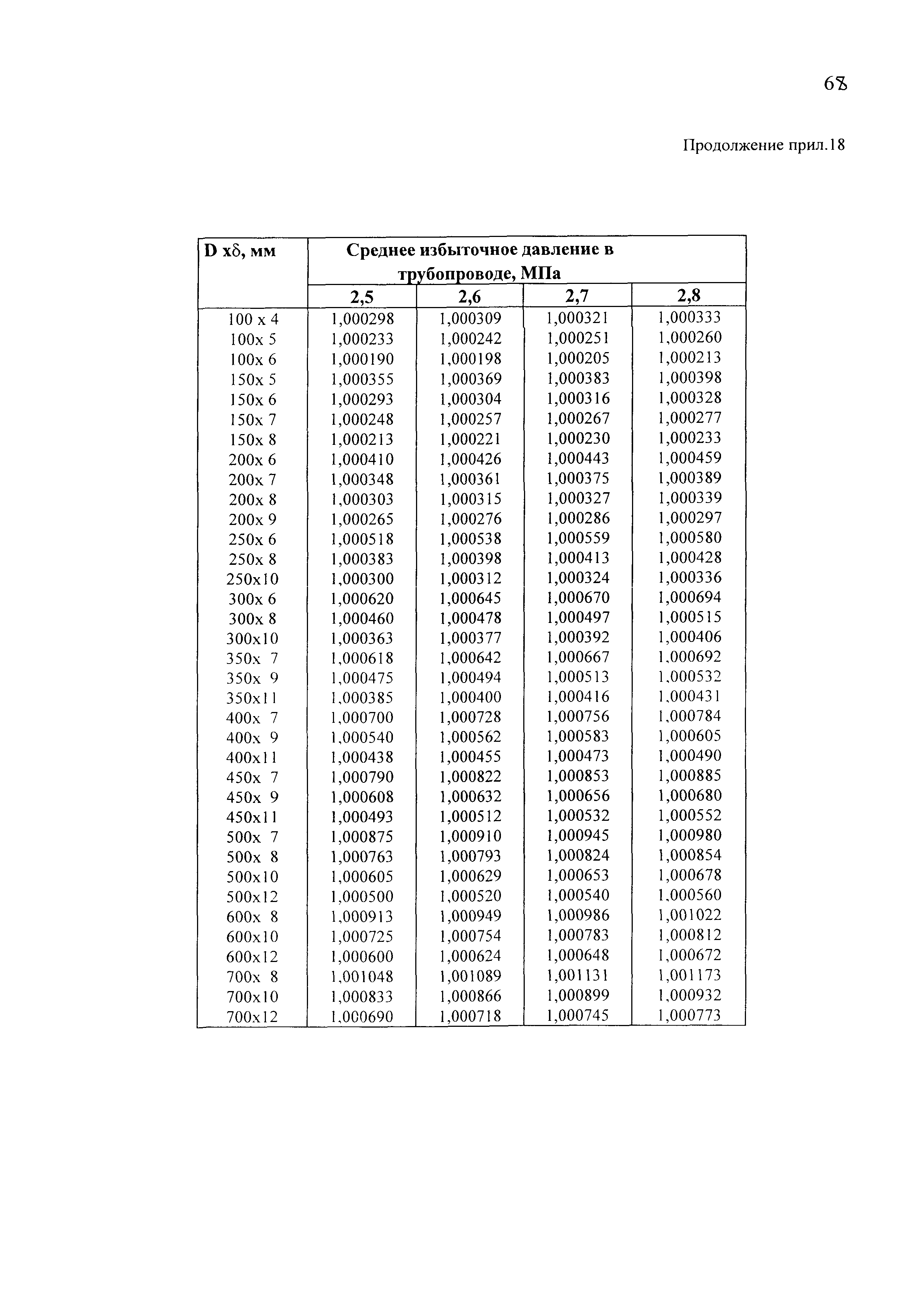 РД 153-39-011-97