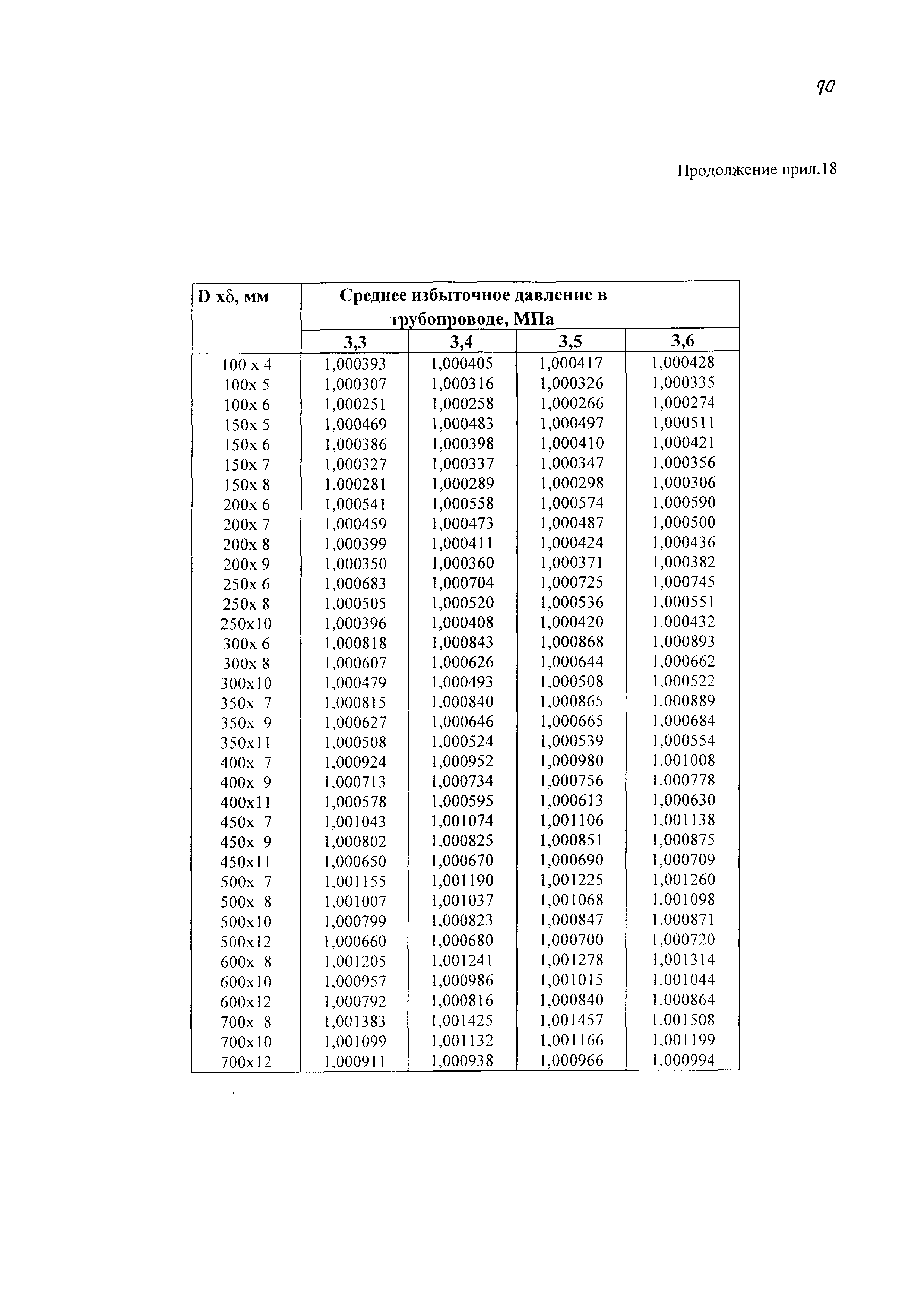 РД 153-39-011-97