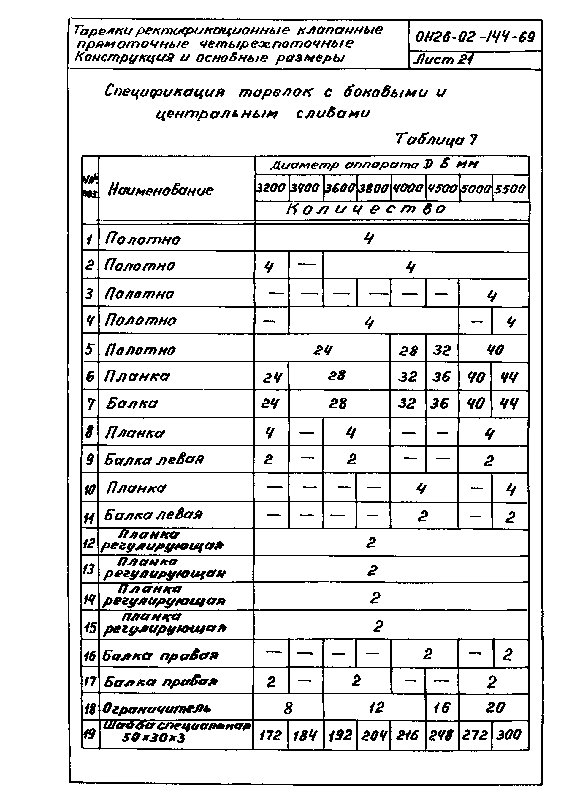 ОН 26-02-144-69