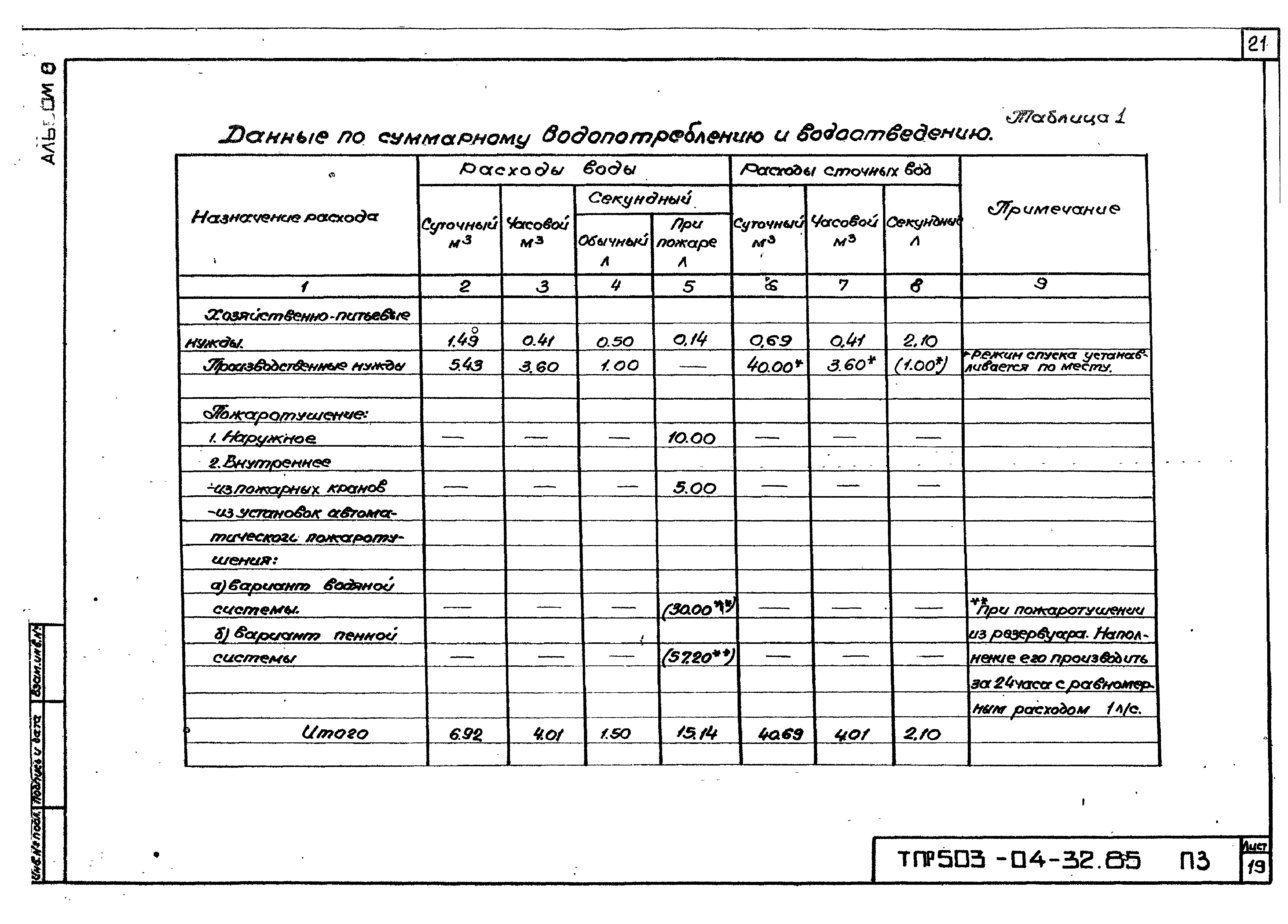 Типовые проектные решения 503-04-32.85