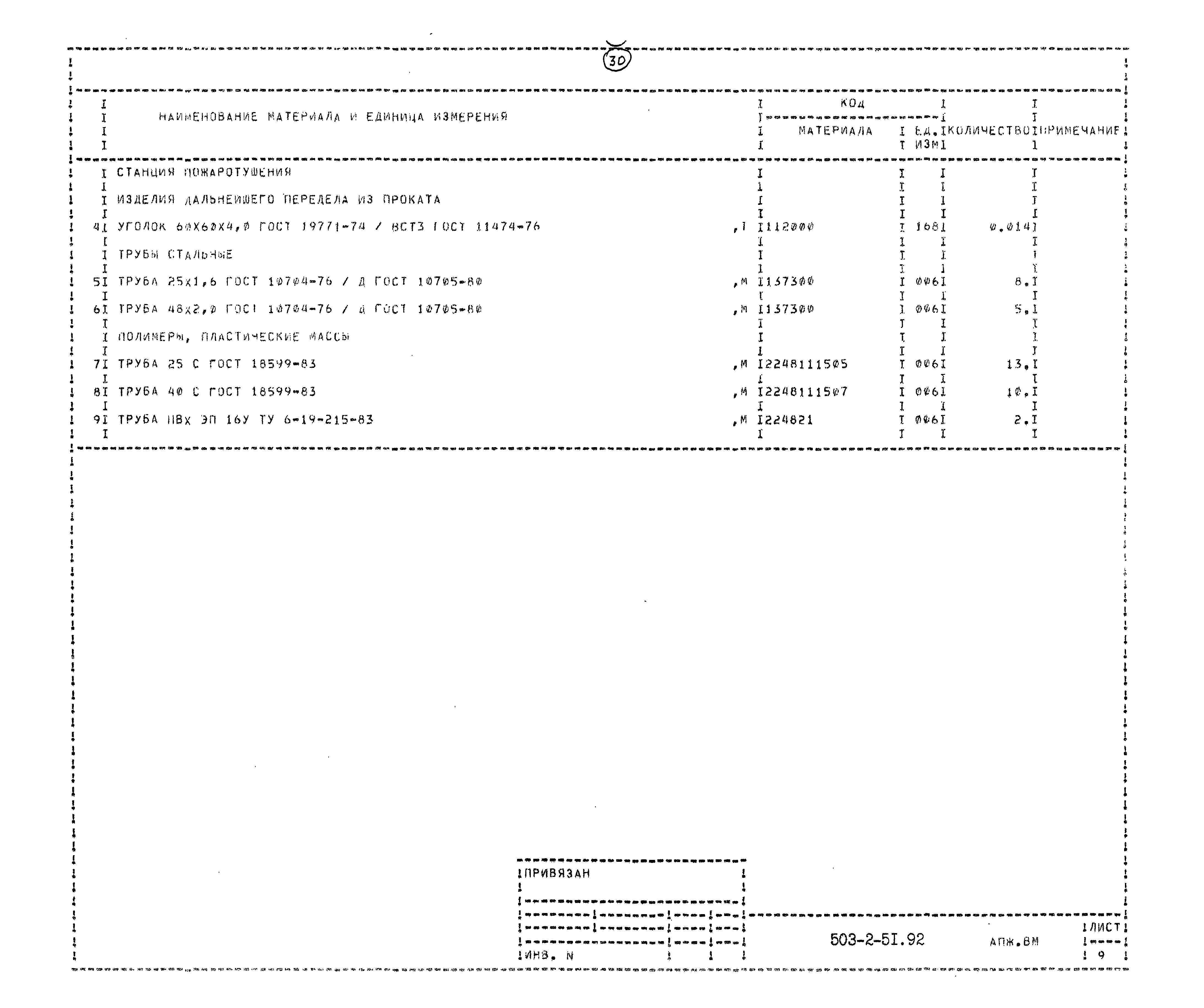 Типовой проект 503-2-51.92