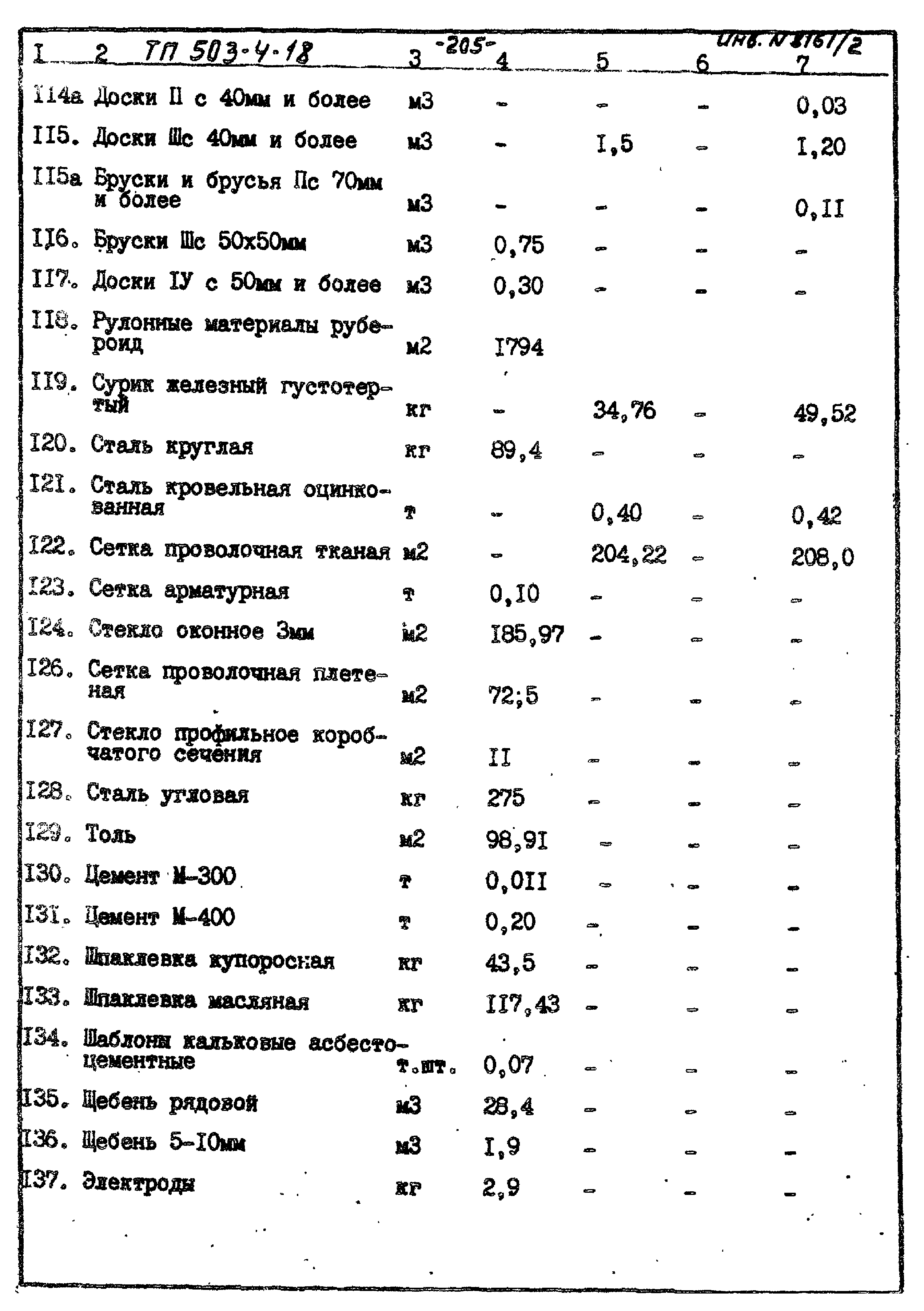 Типовой проект 503-4-18