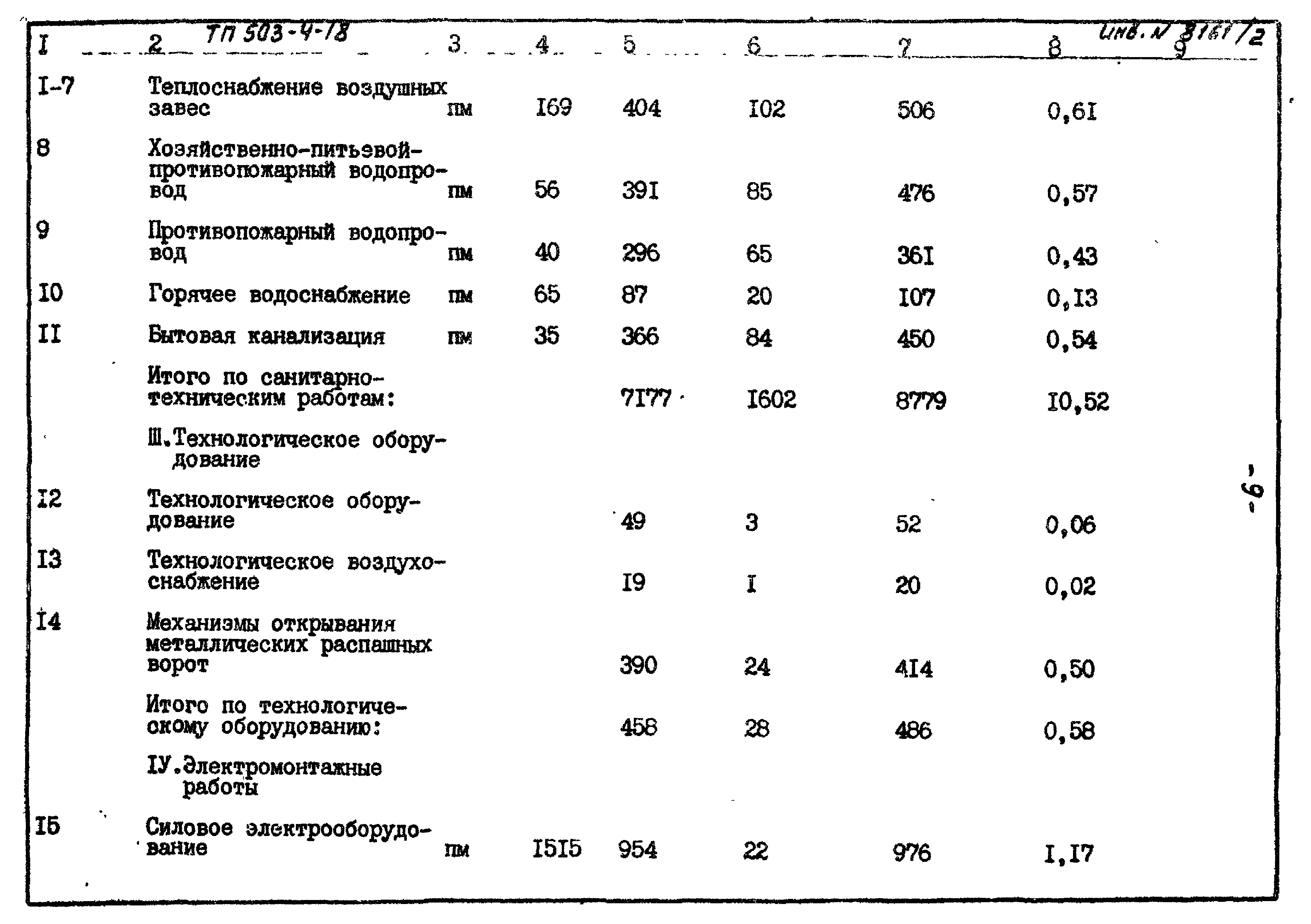 Типовой проект 503-4-18