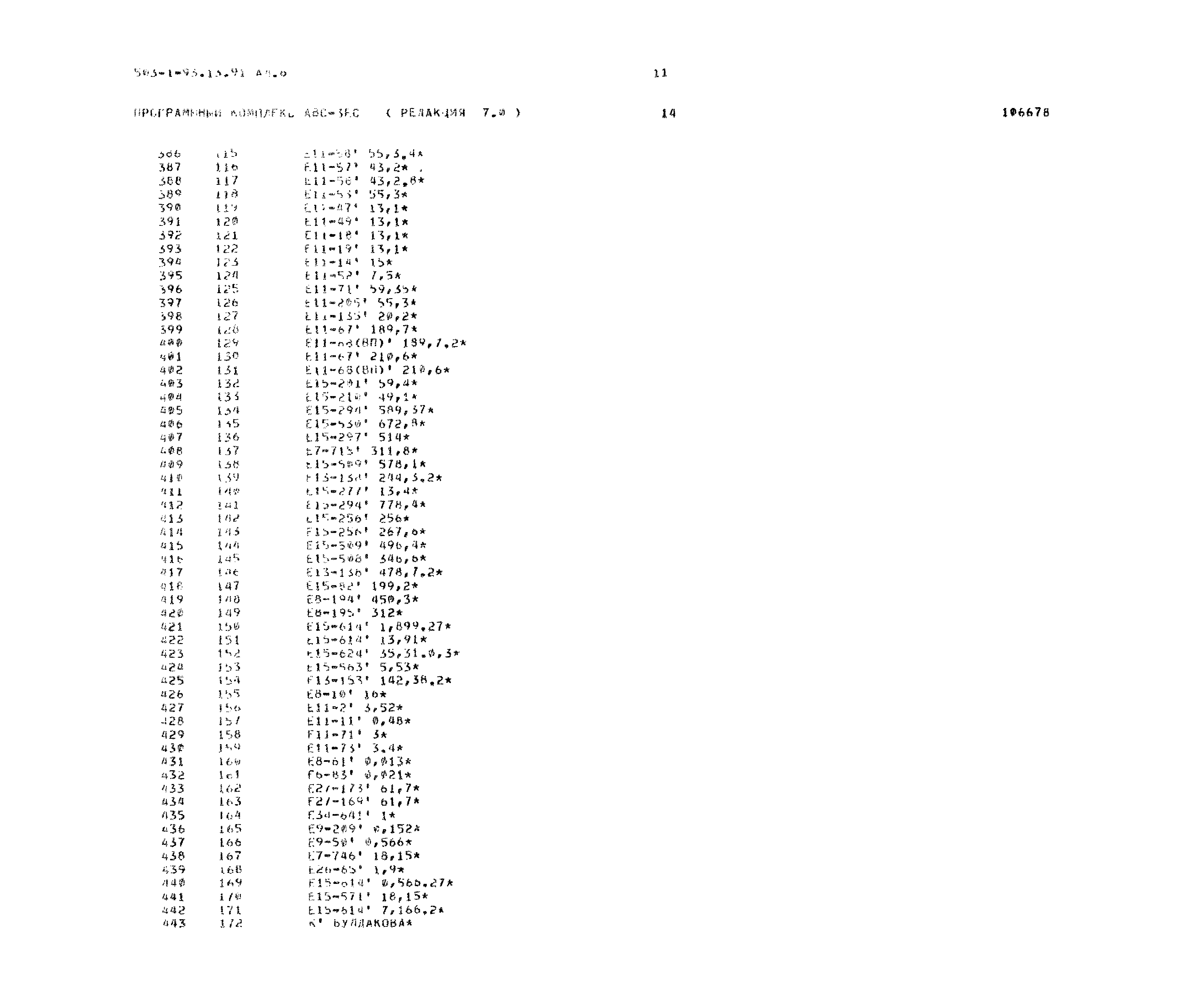Типовой проект 503-1-93.13.91