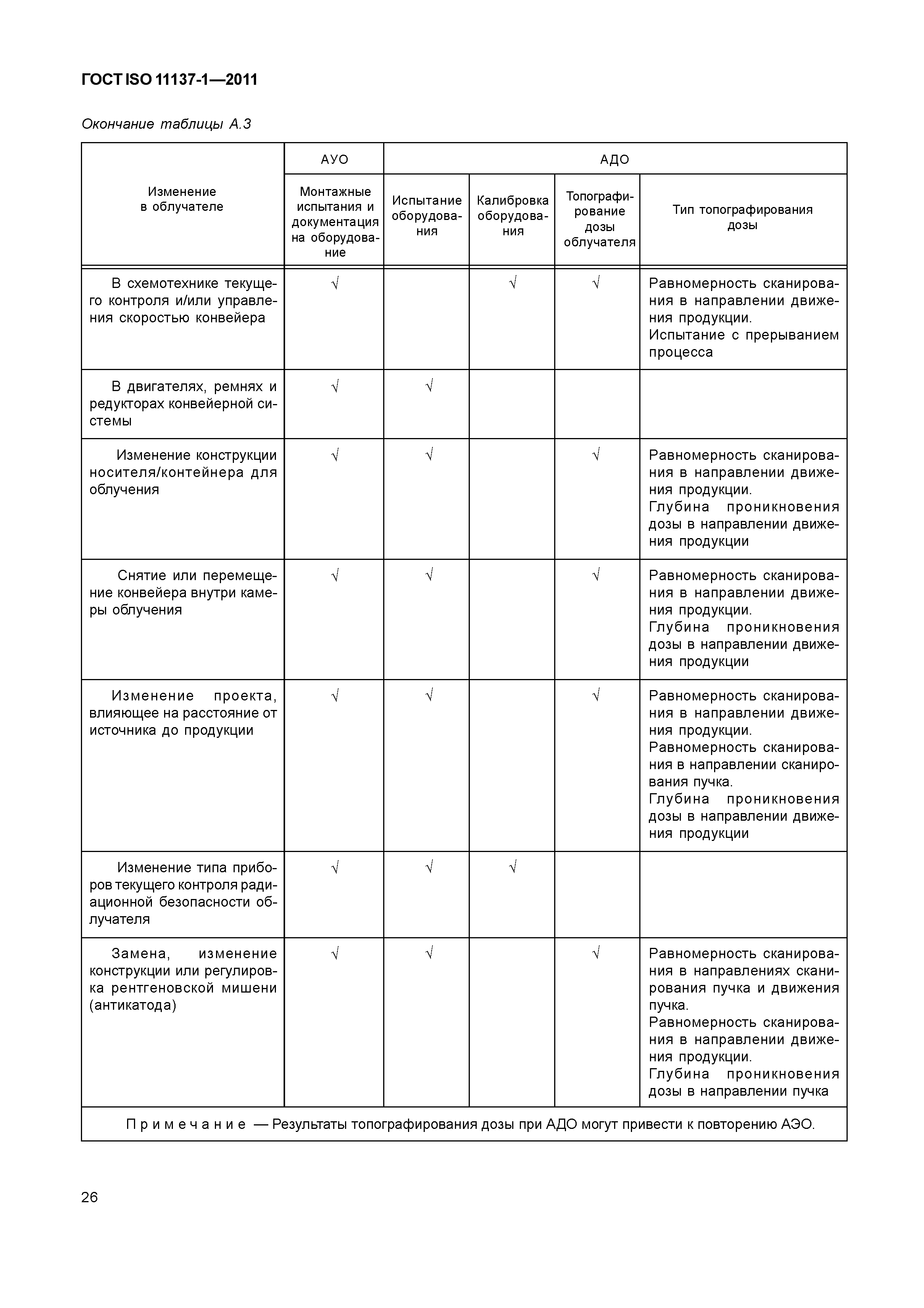 ГОСТ ISO 11137-1-2011