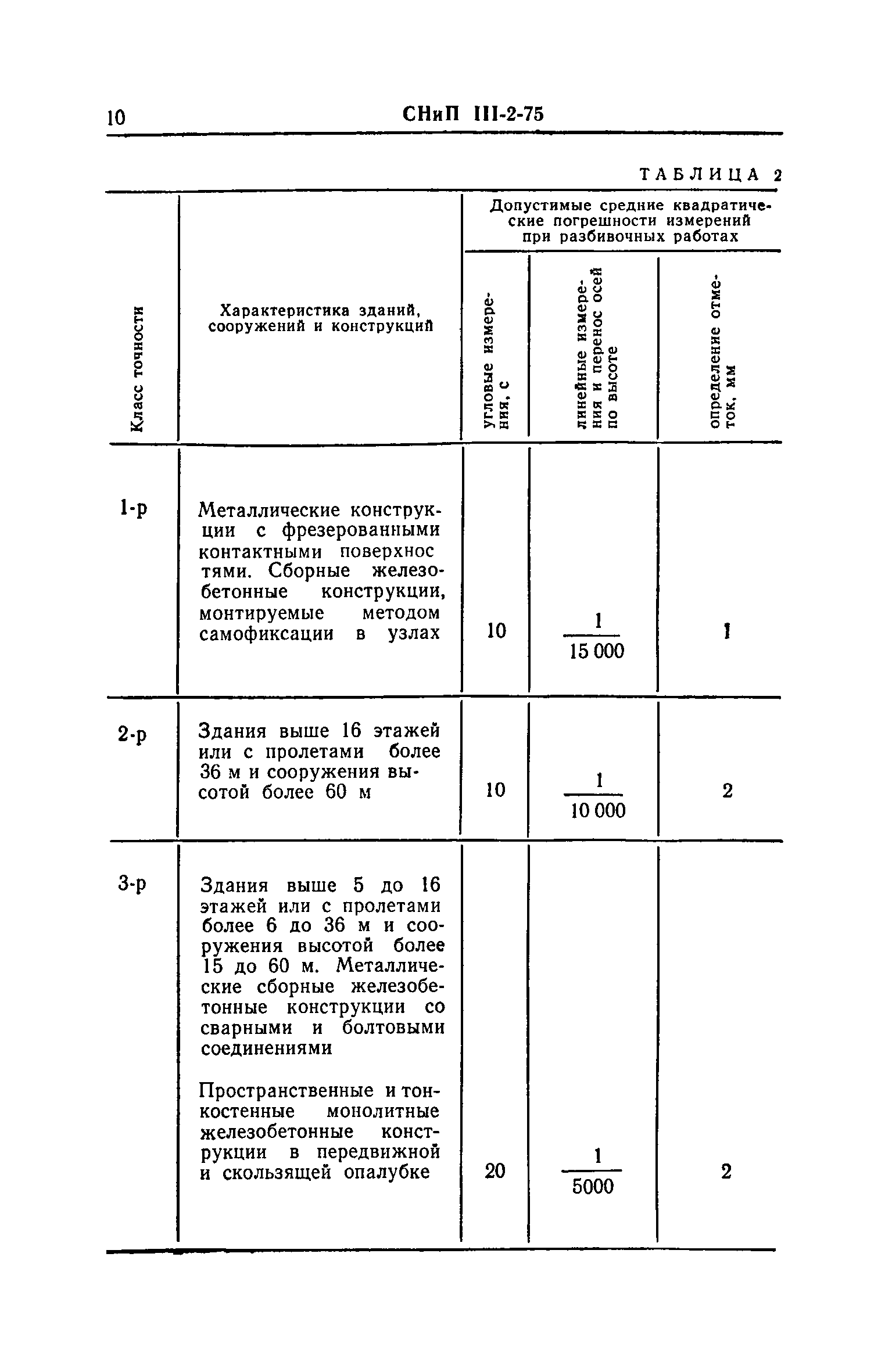 СНиП III-2-75