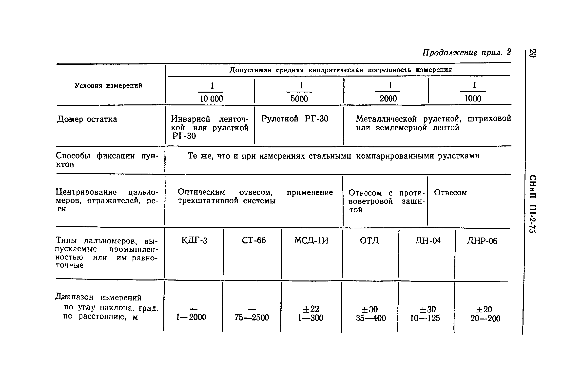 СНиП III-2-75