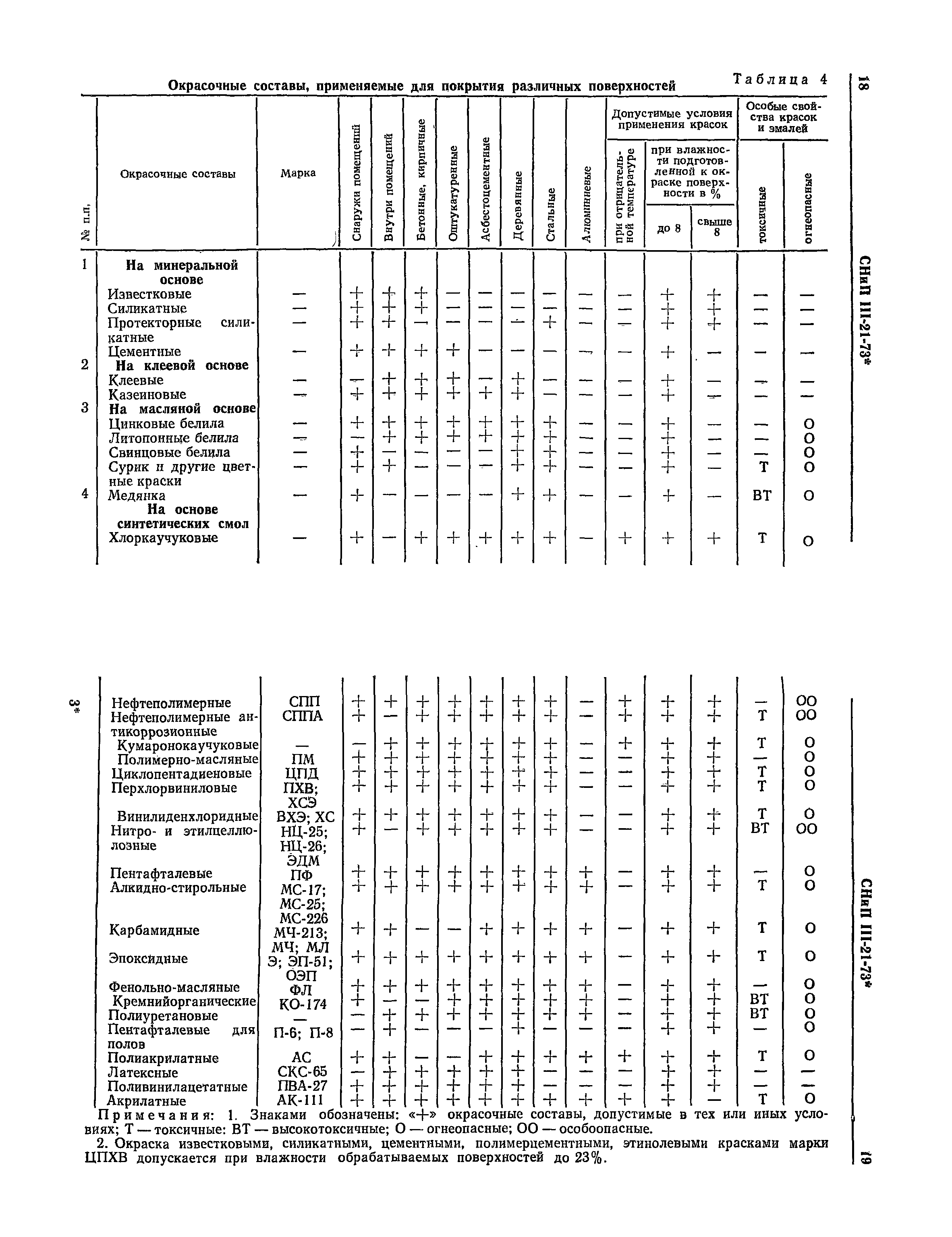 СНиП III-21-73*