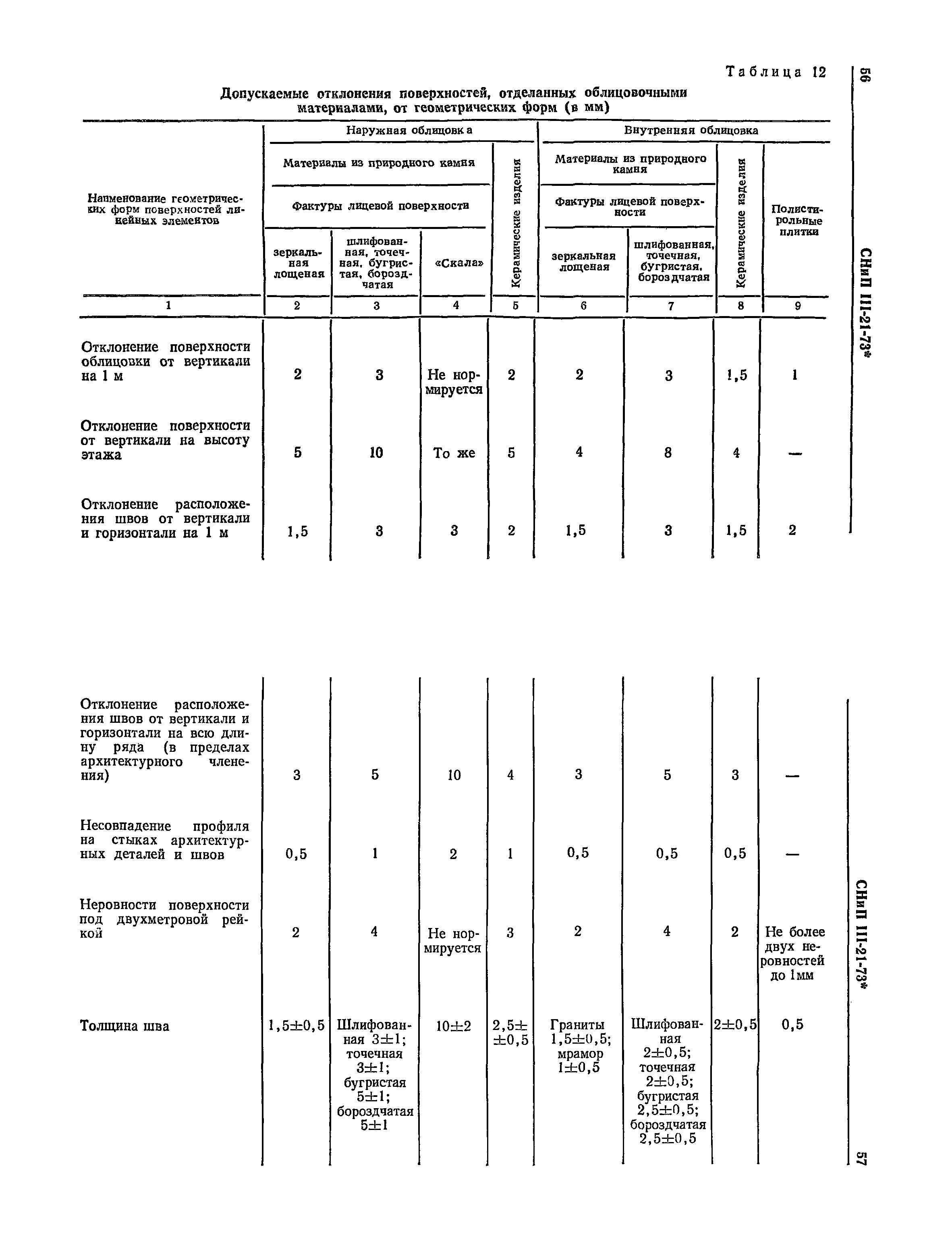 СНиП III-21-73*