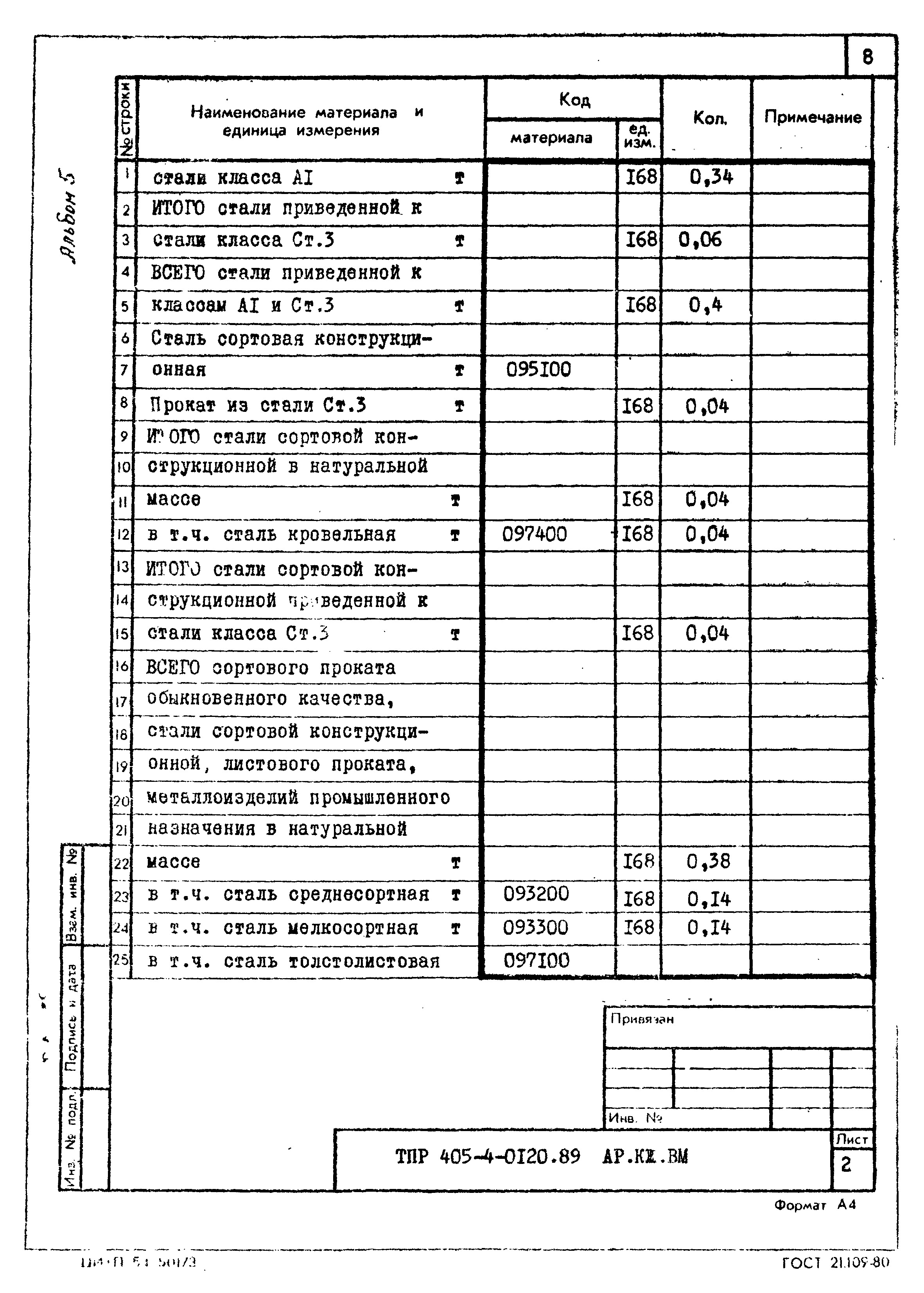 Типовые проектные решения 405-4-0120.89