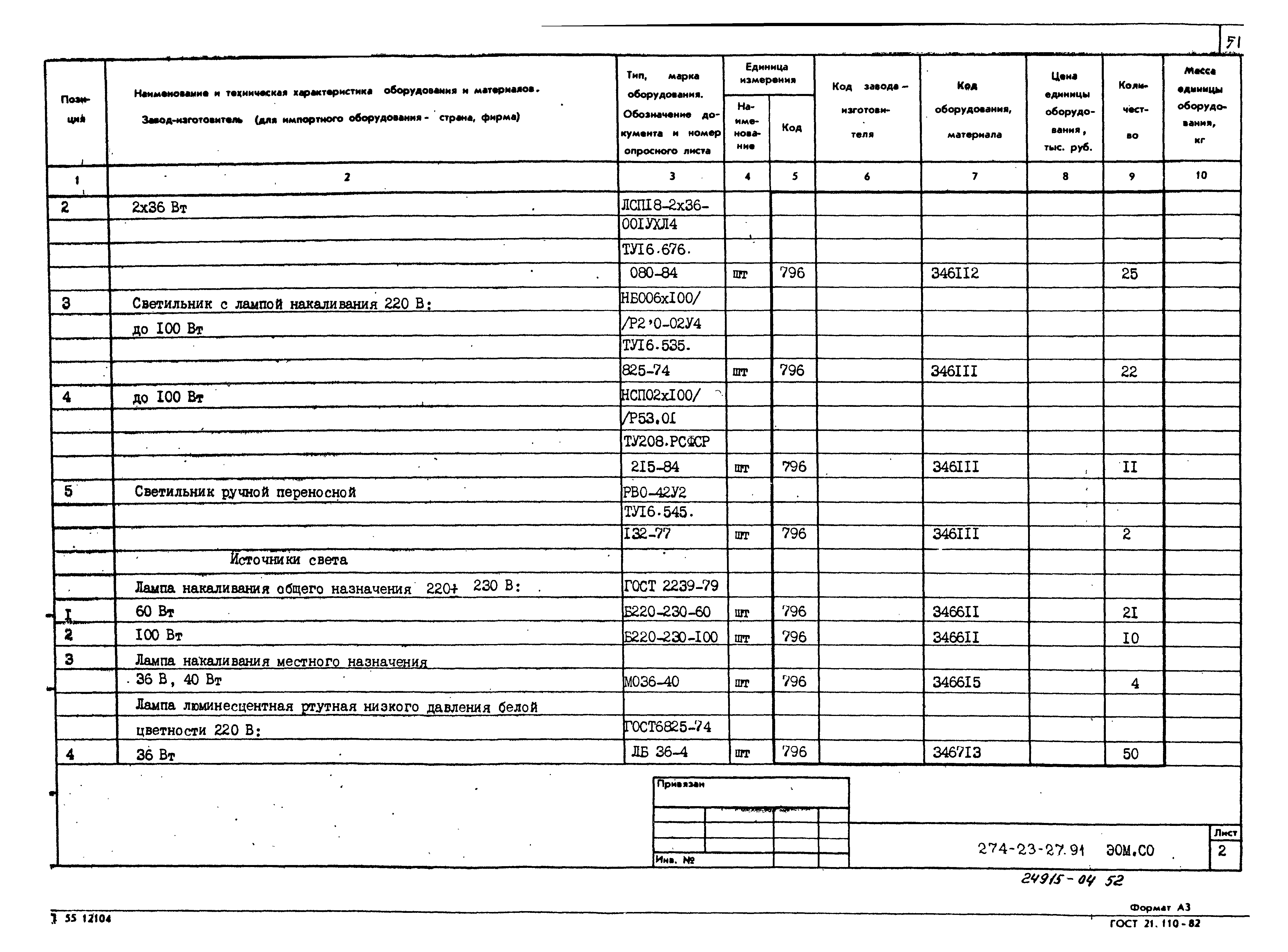 Типовой проект 274-23-27.91