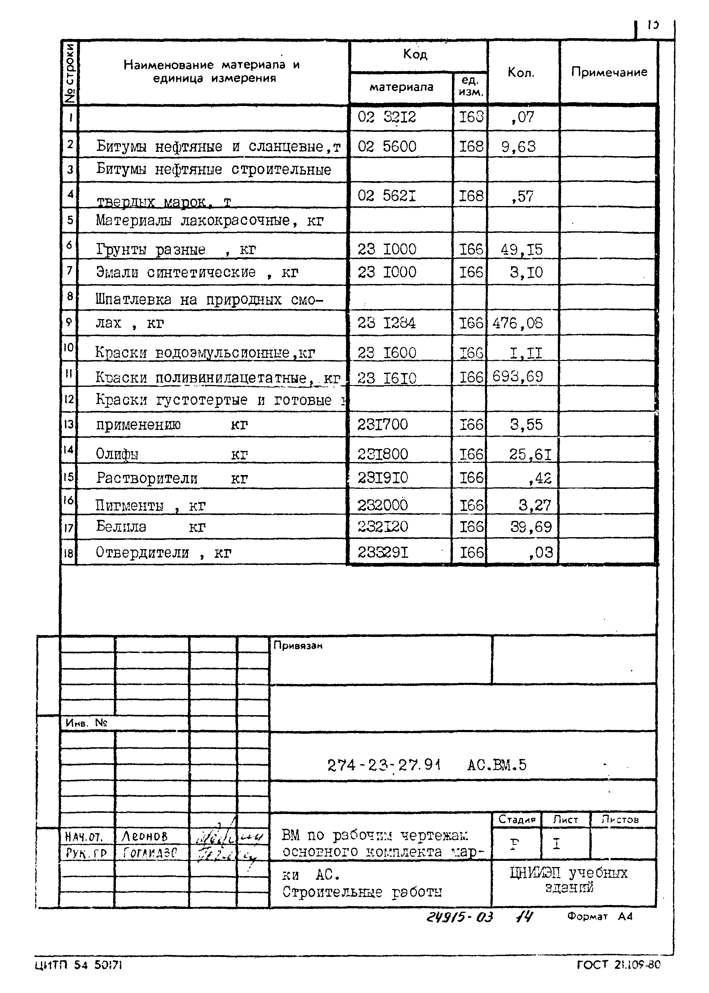 Типовой проект 274-23-27.91